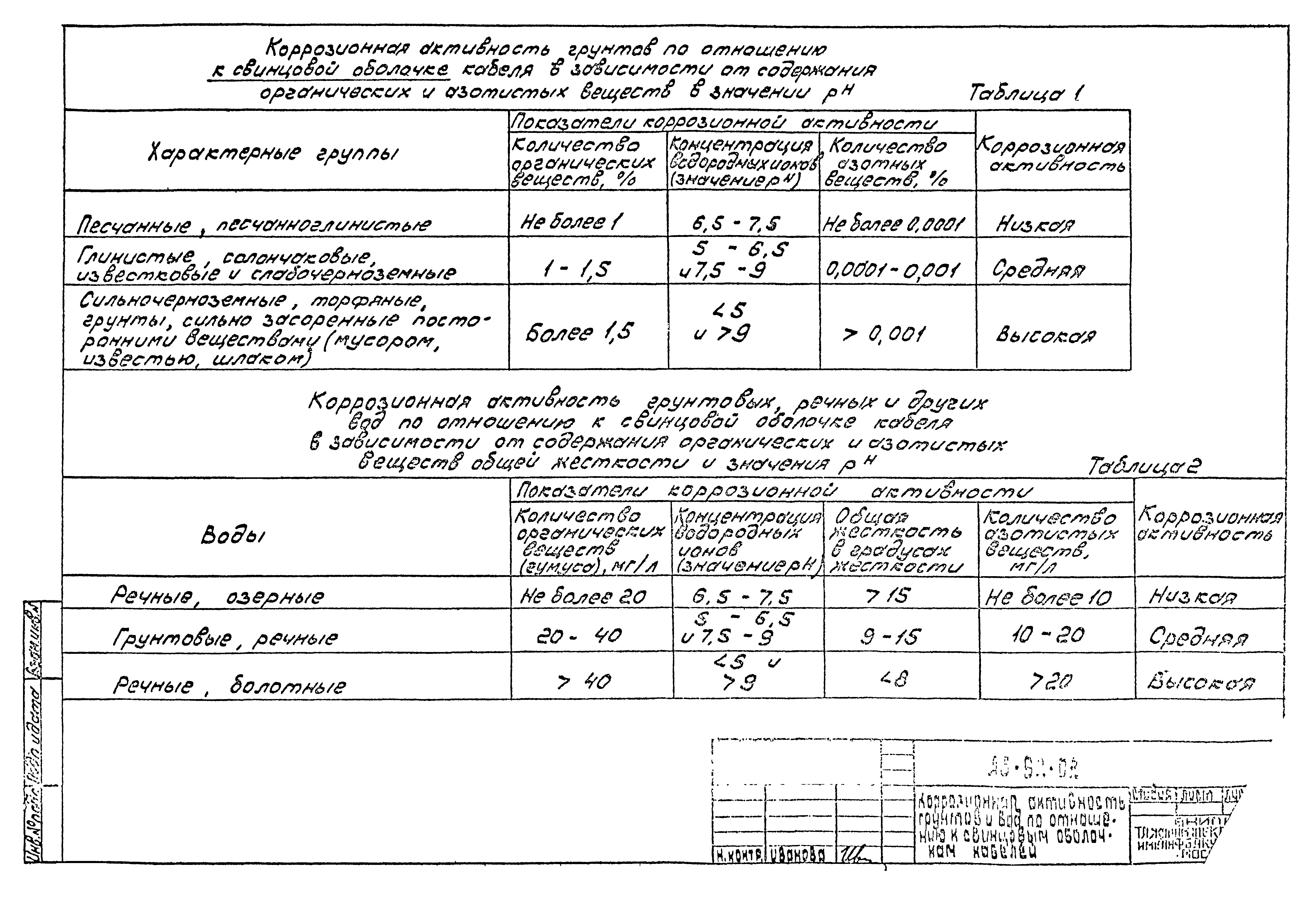 Шифр А5-92