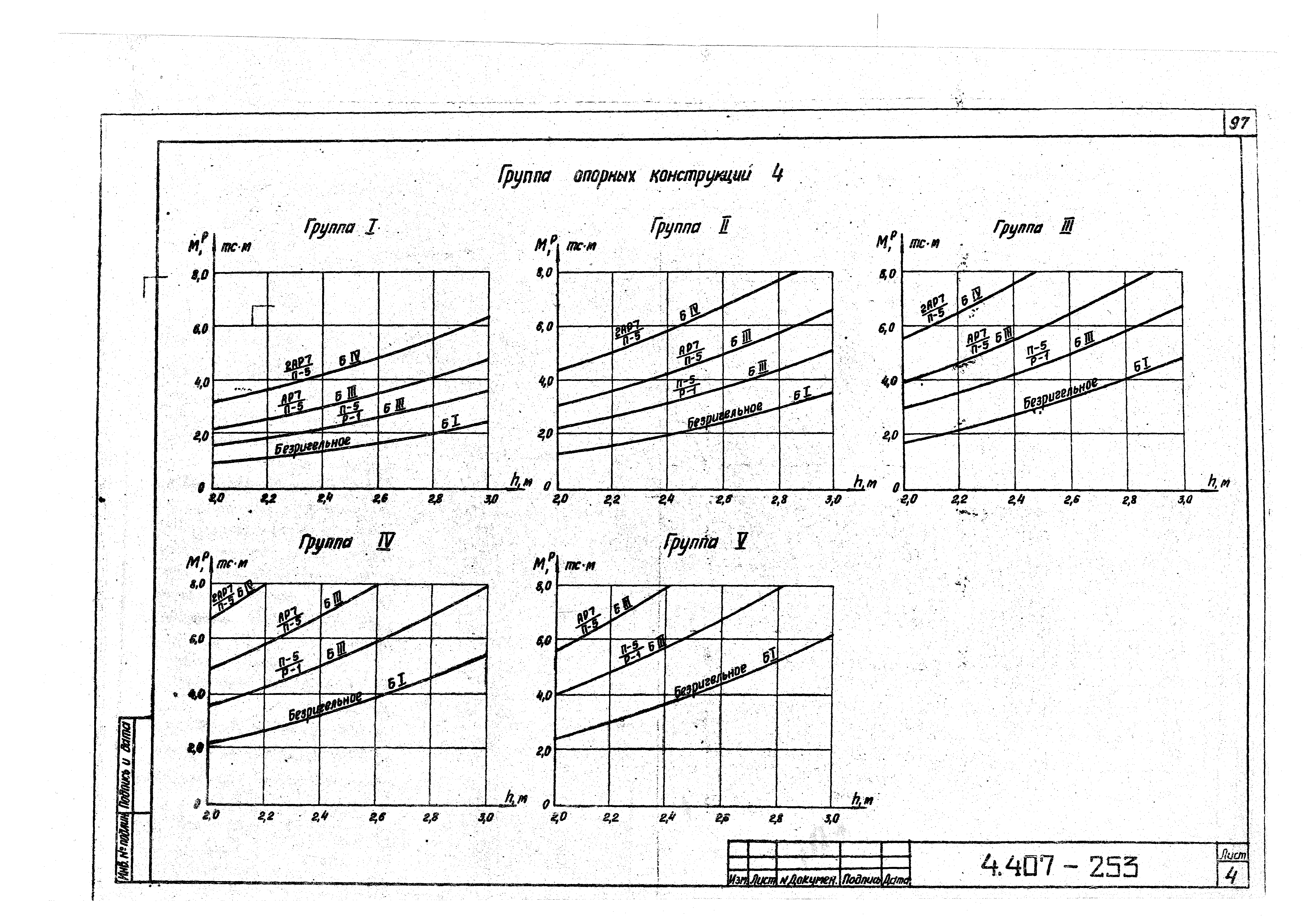 Серия 4.407-253