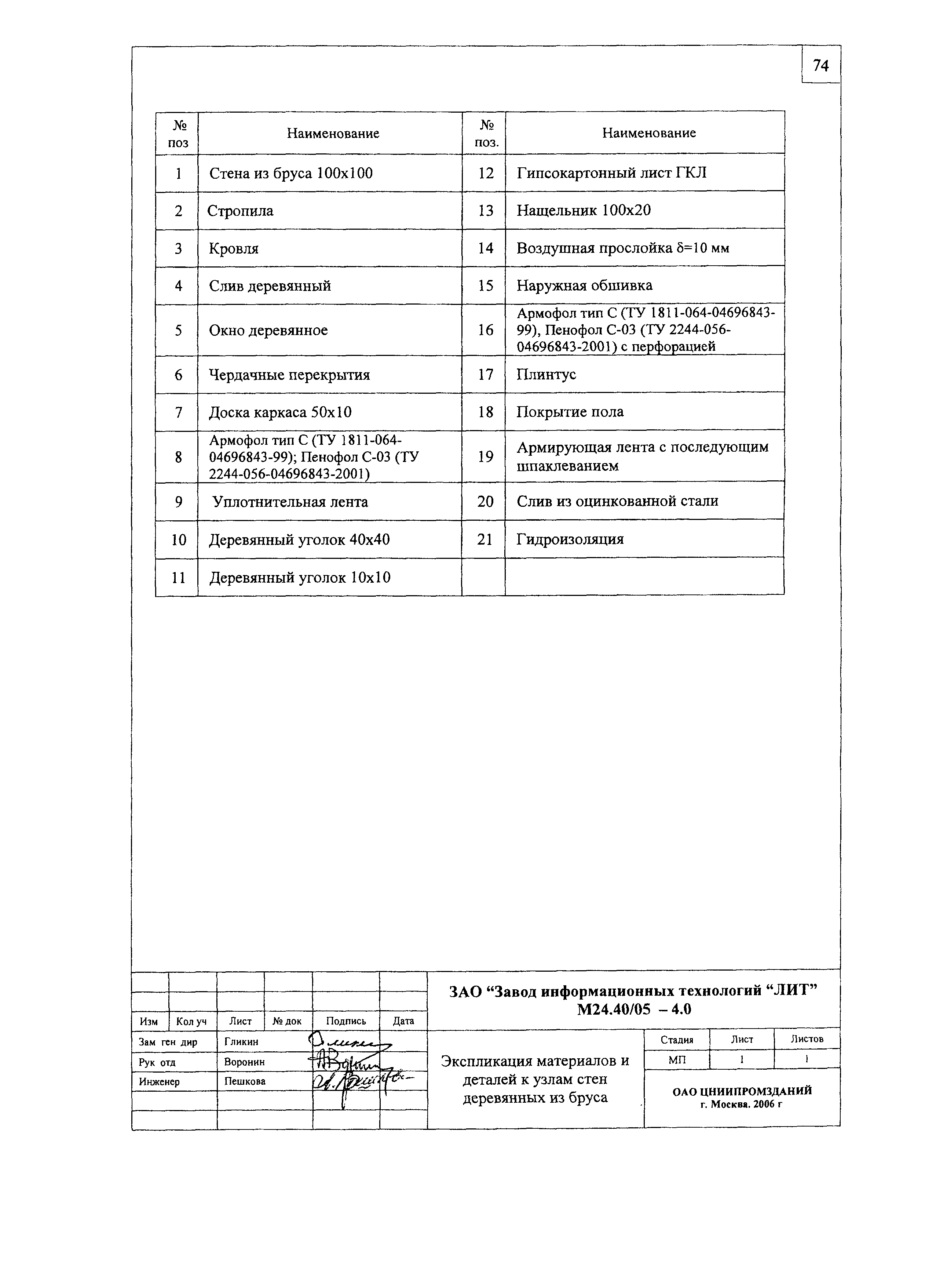 Шифр М24.40/05