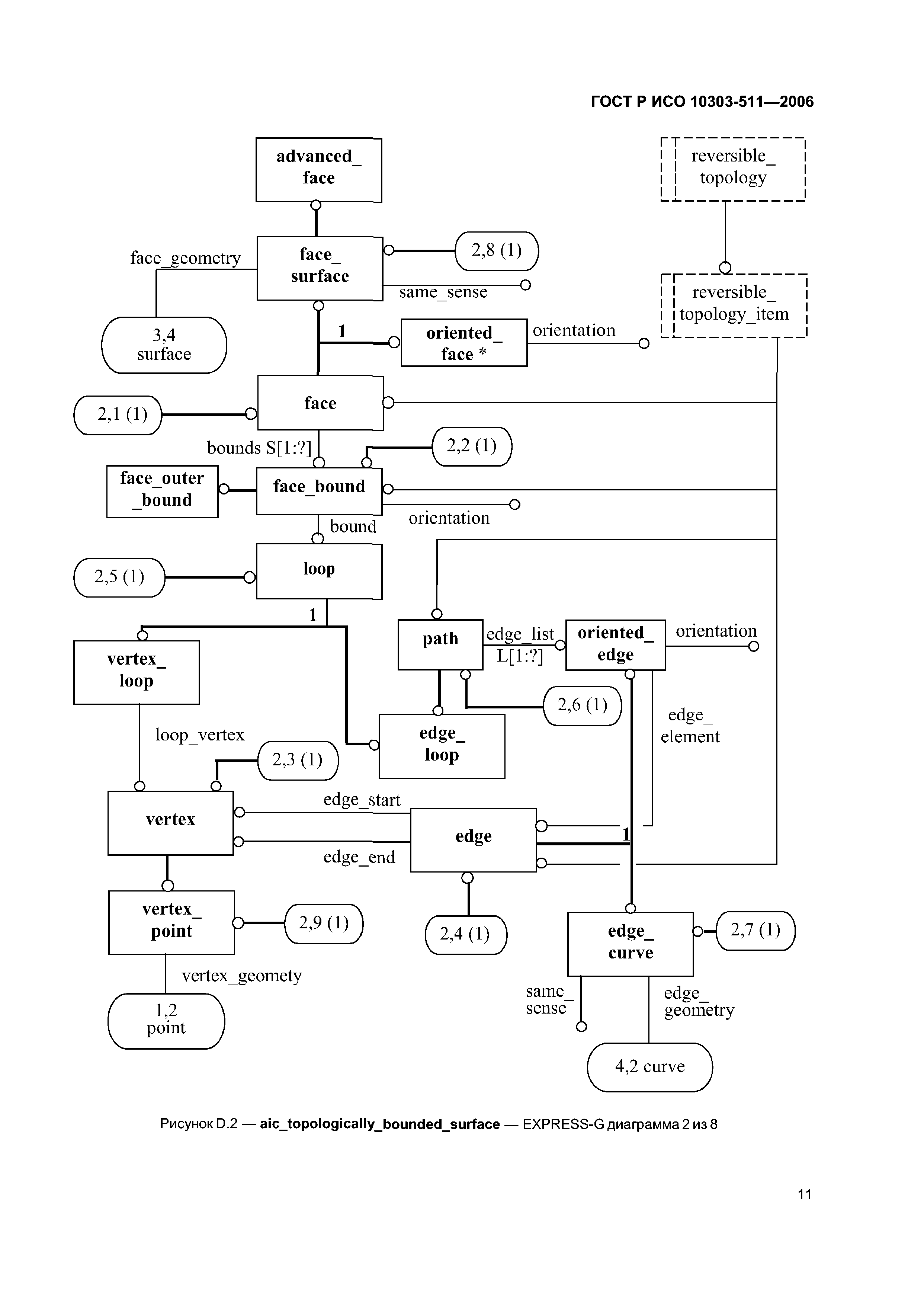 ГОСТ Р ИСО 10303-511-2006