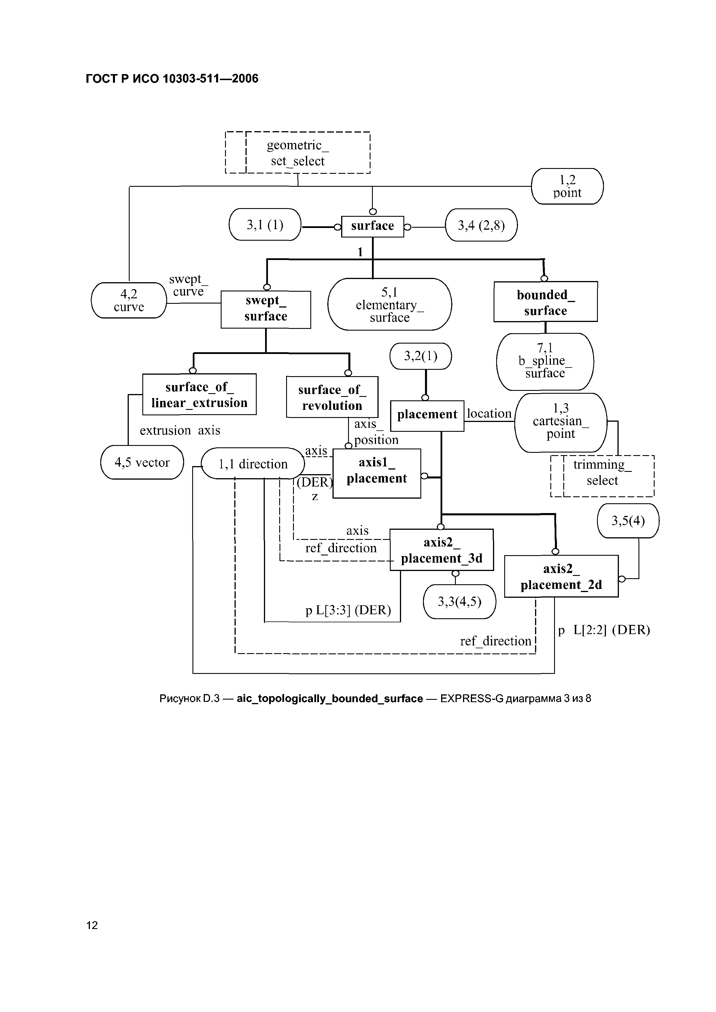 ГОСТ Р ИСО 10303-511-2006