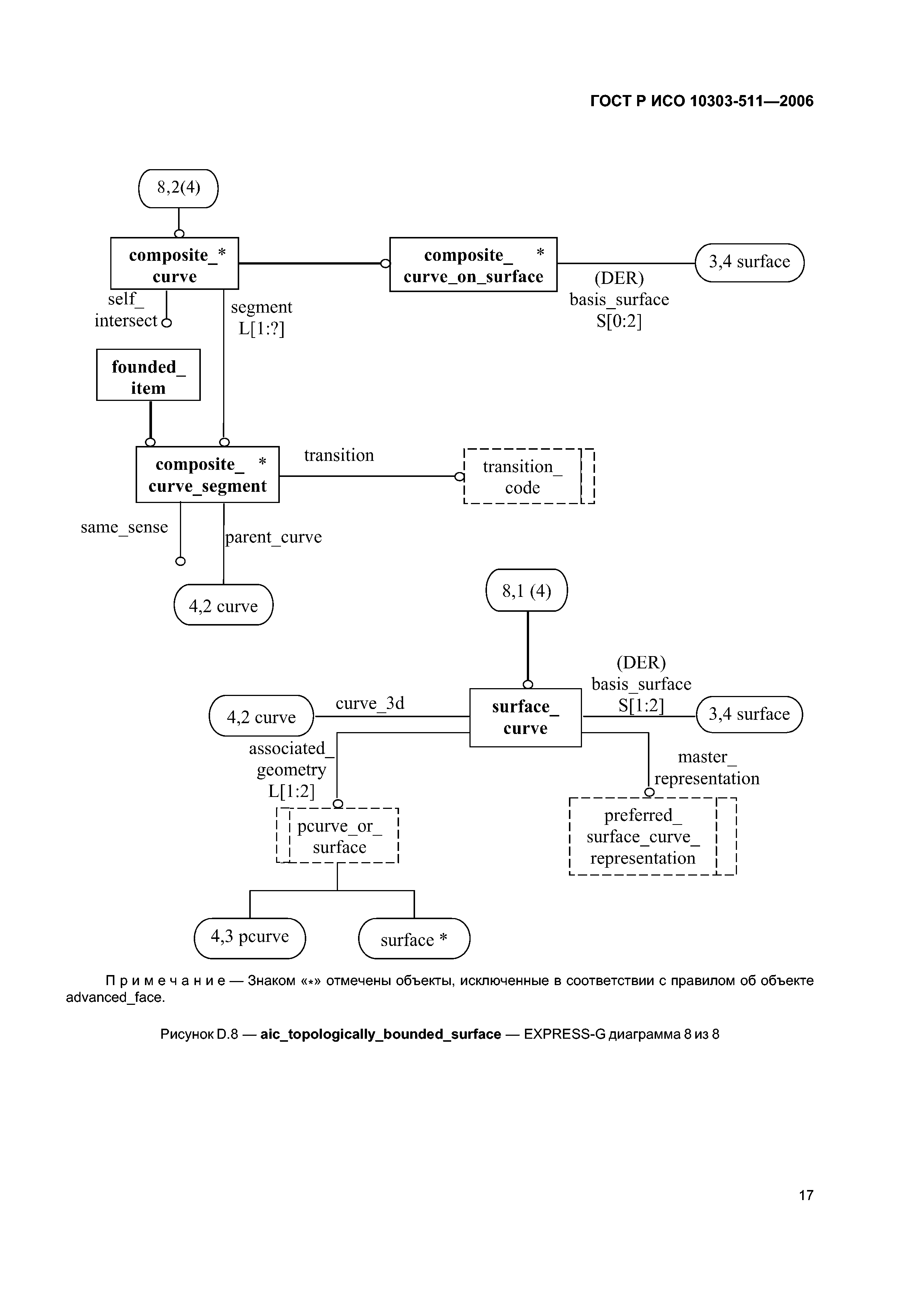 ГОСТ Р ИСО 10303-511-2006