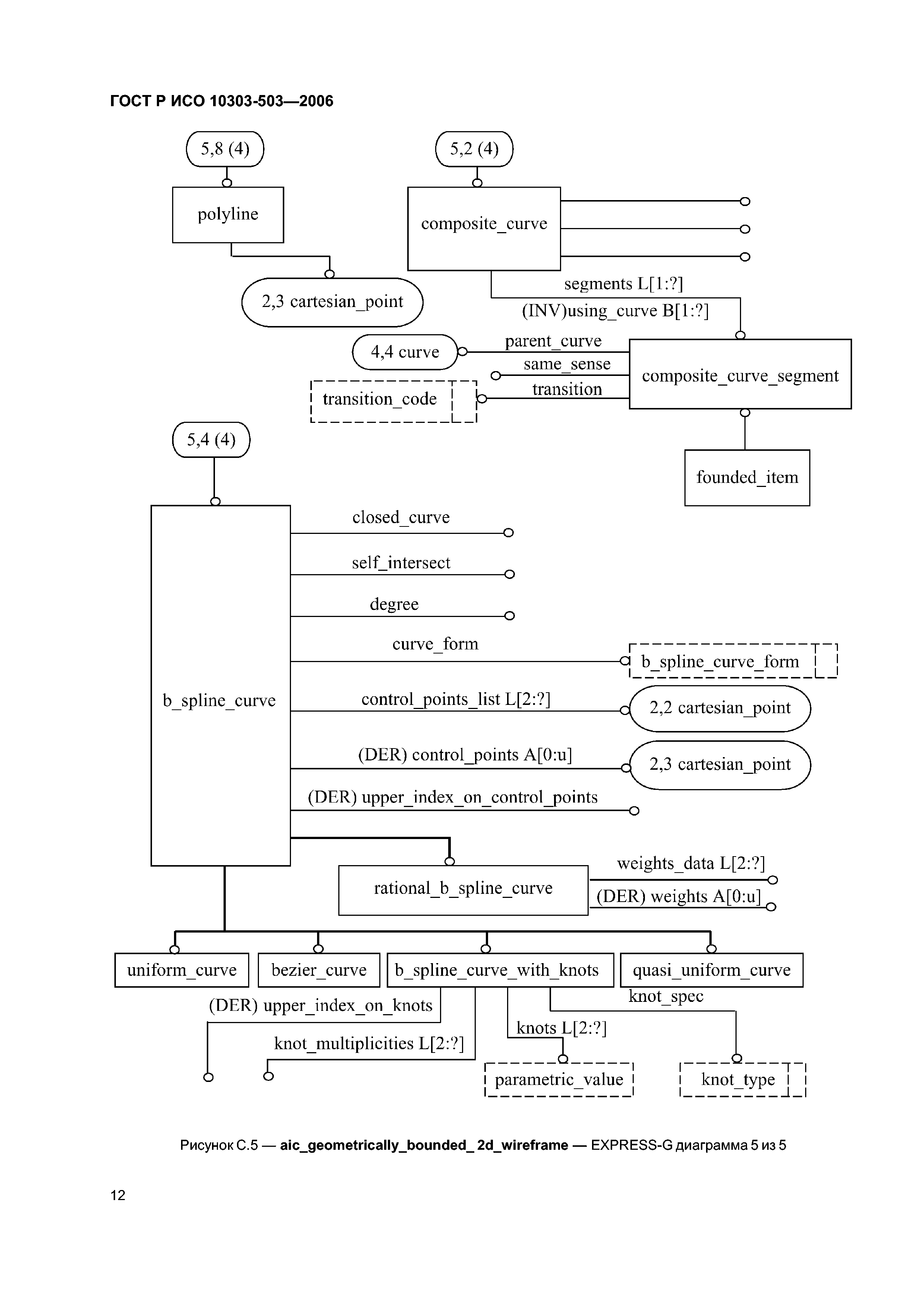 ГОСТ Р ИСО 10303-503-2006