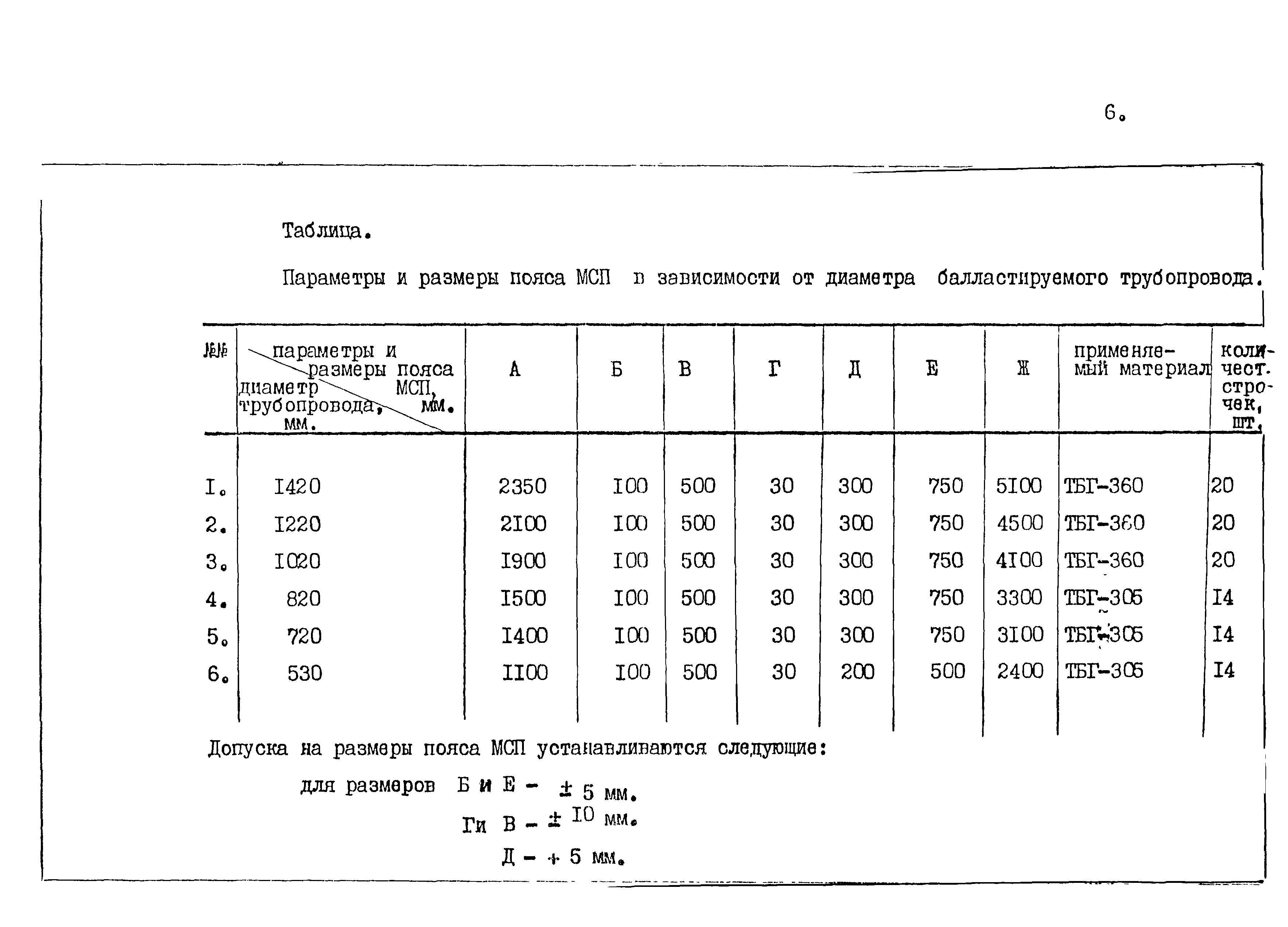 ТУ 102-300-81