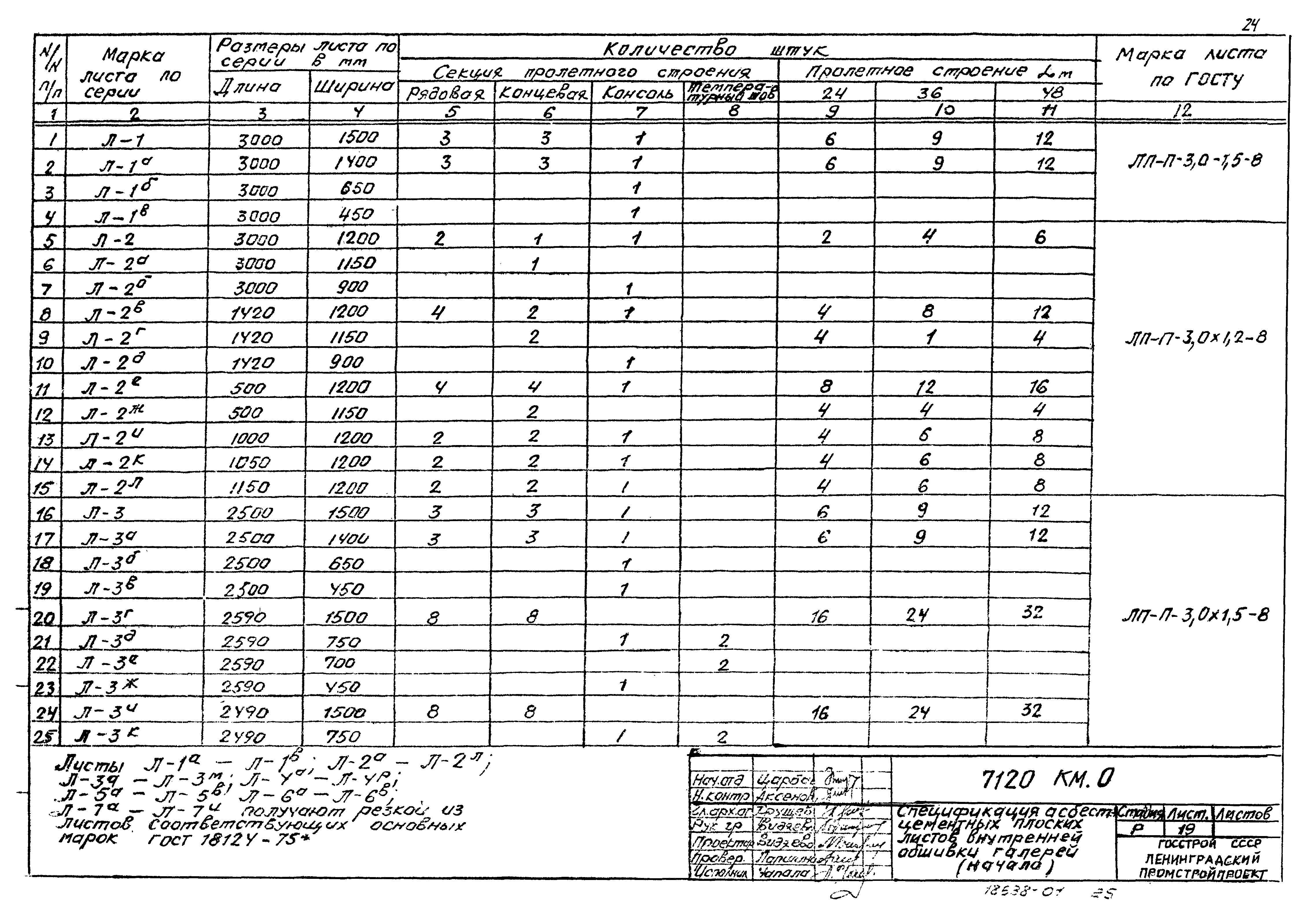 Шифр 7120 КМ