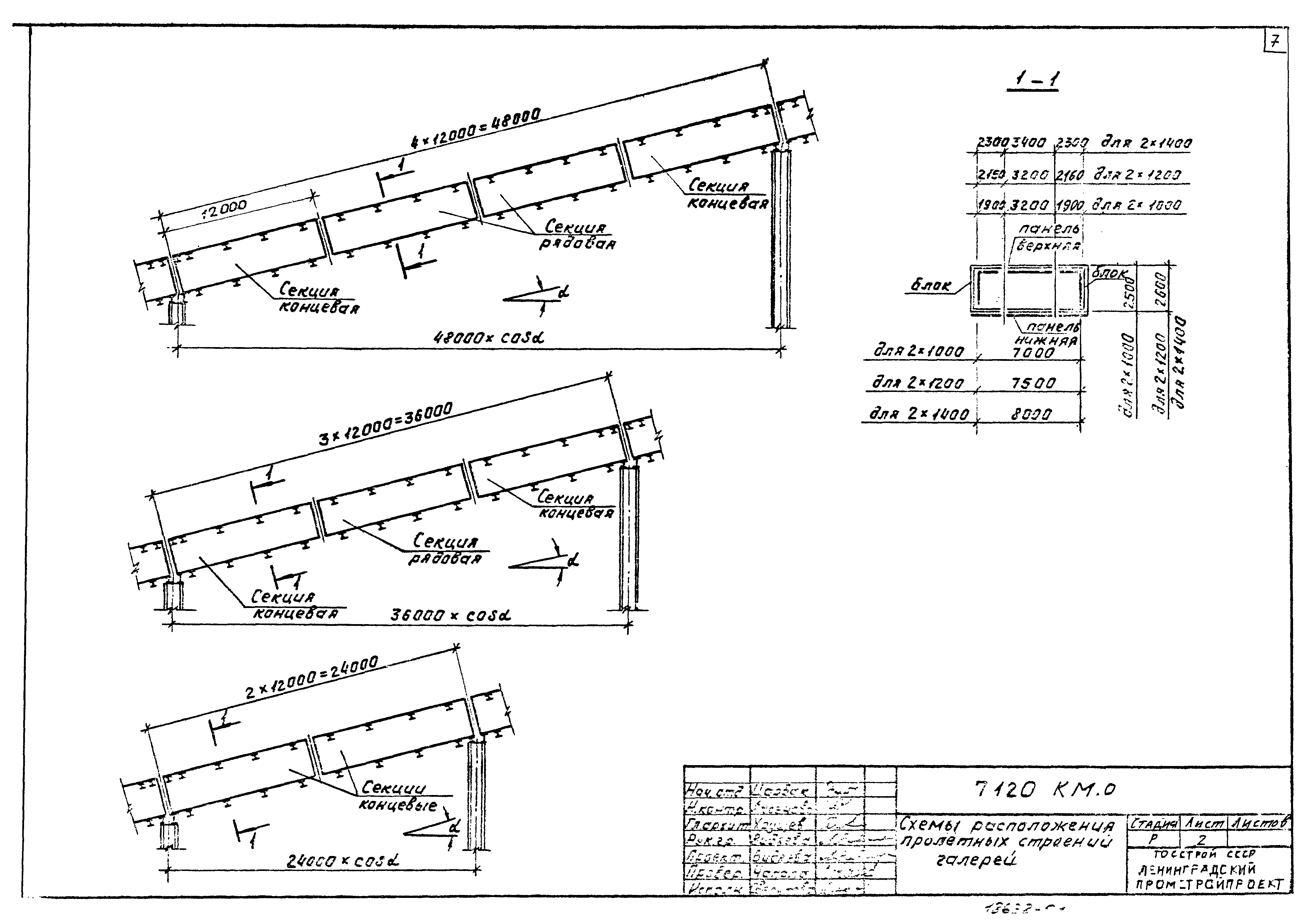 Шифр 7120 КМ