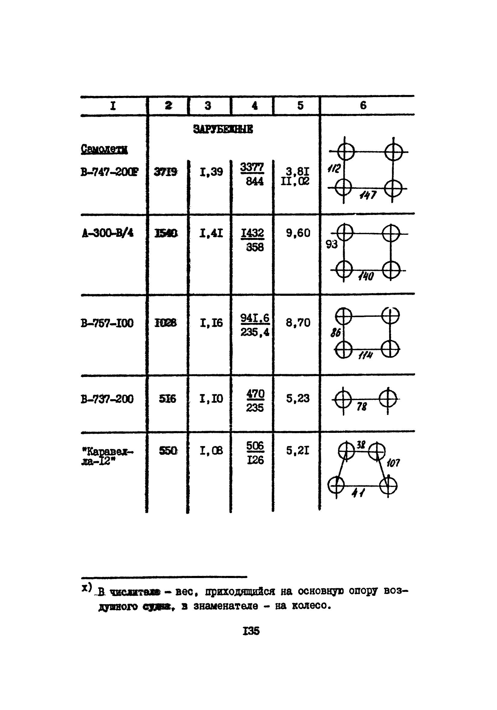 Часть IV