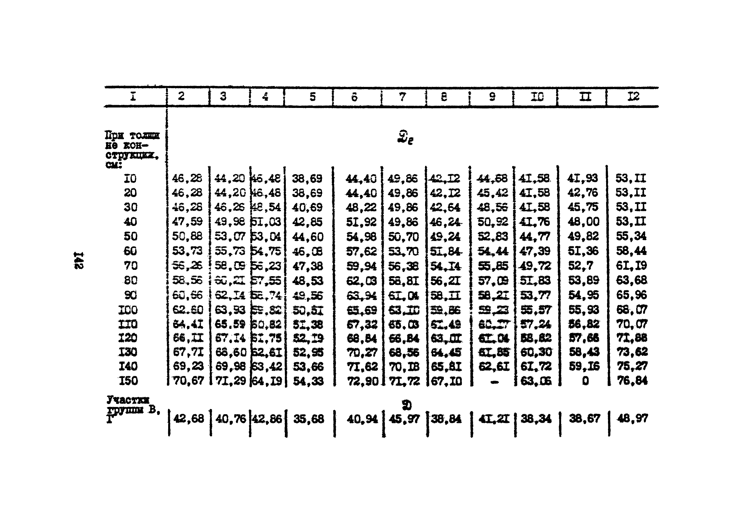 Часть IV