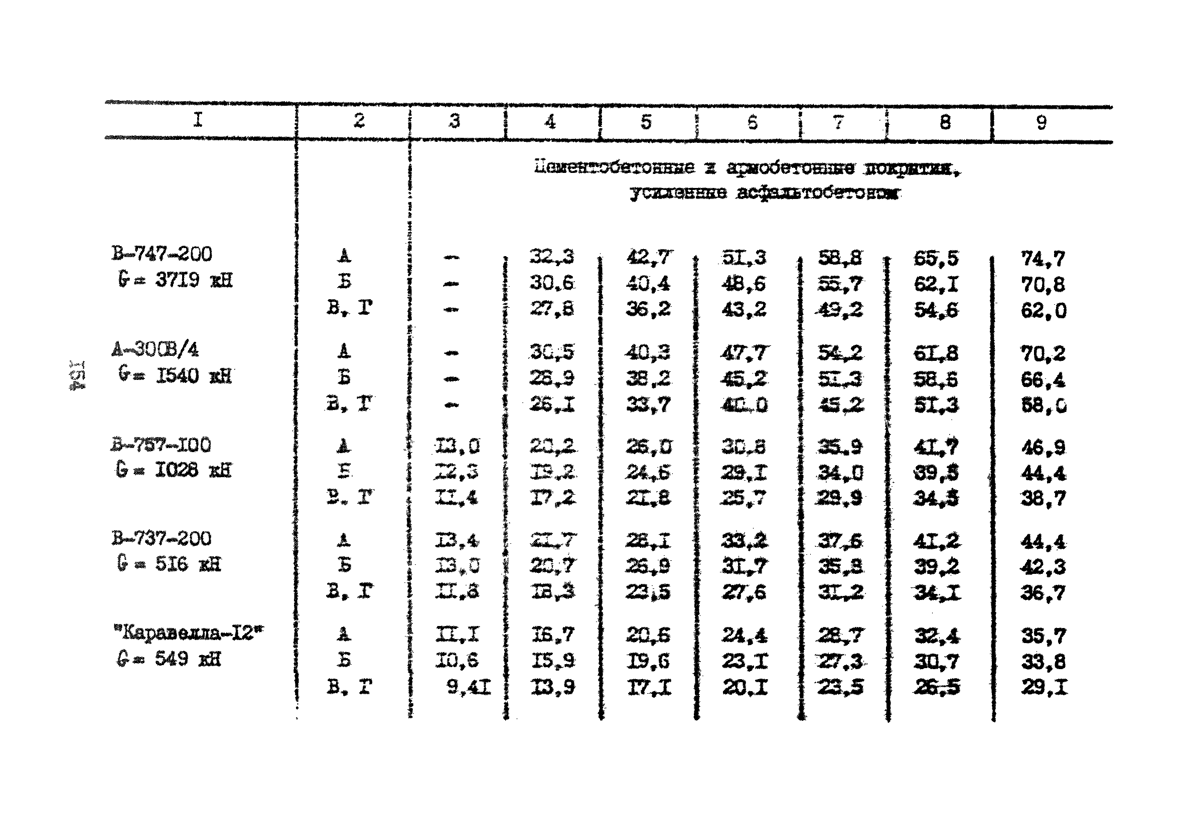 Часть IV