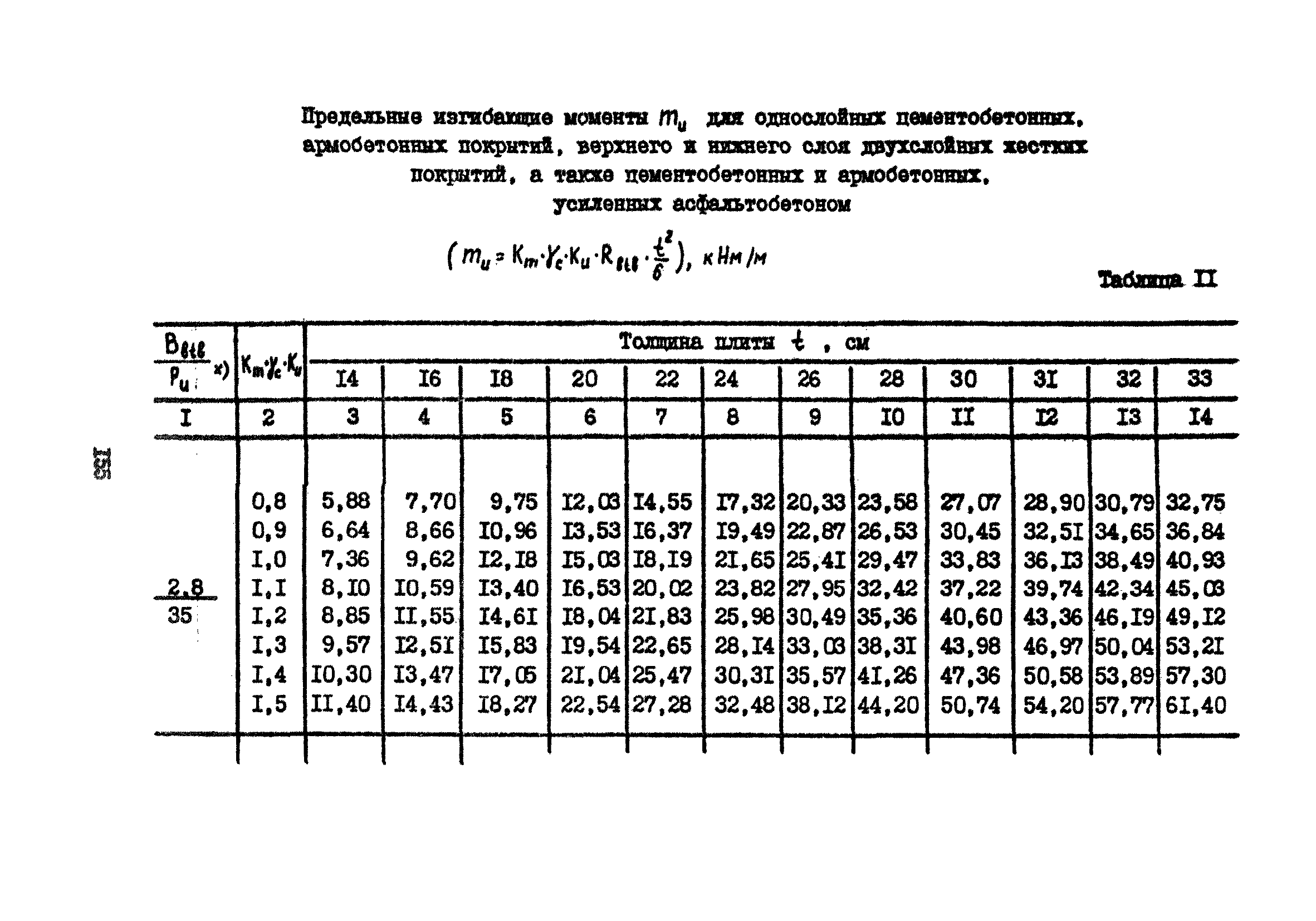 Часть IV