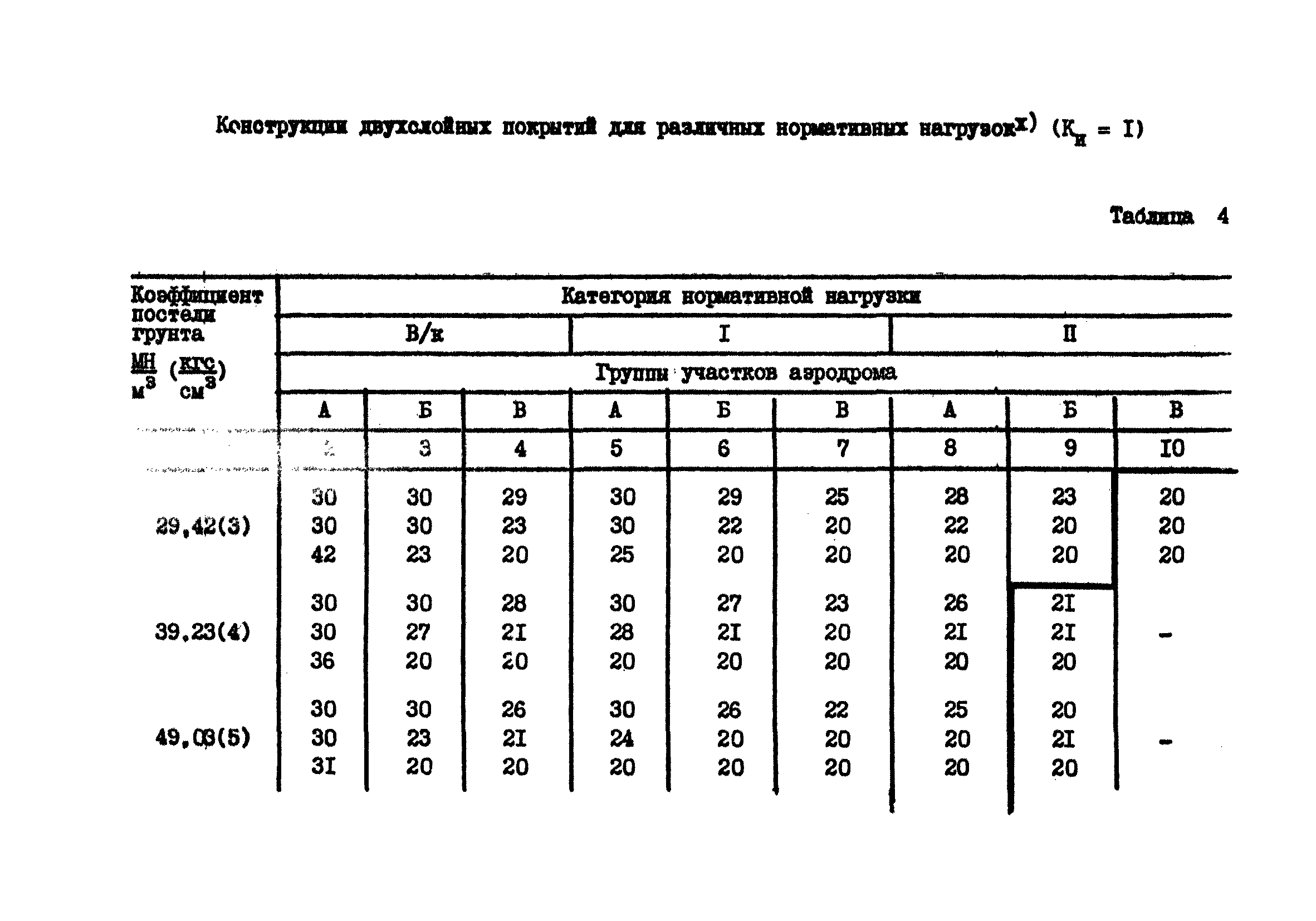 Часть IV