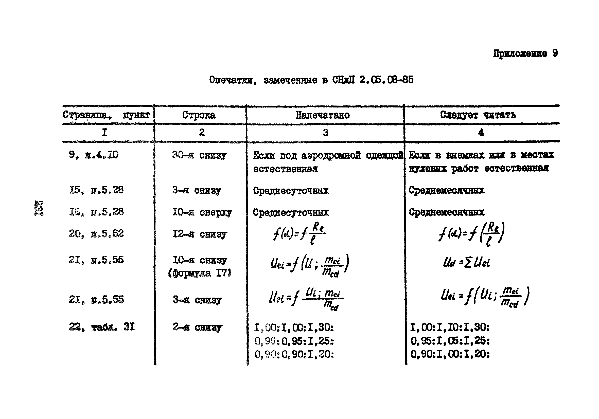 Часть IV