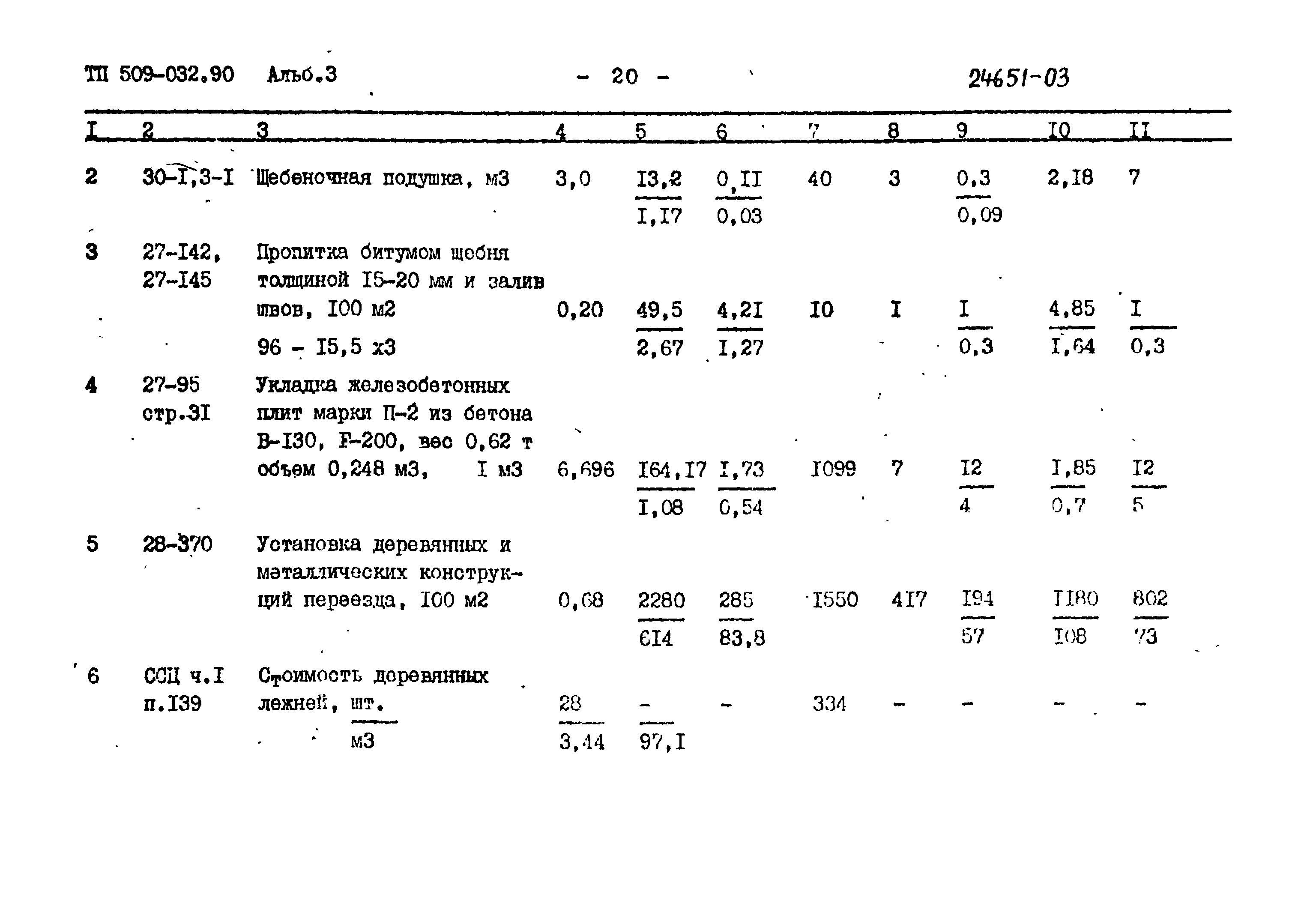 Типовые проектные решения 509-032.90