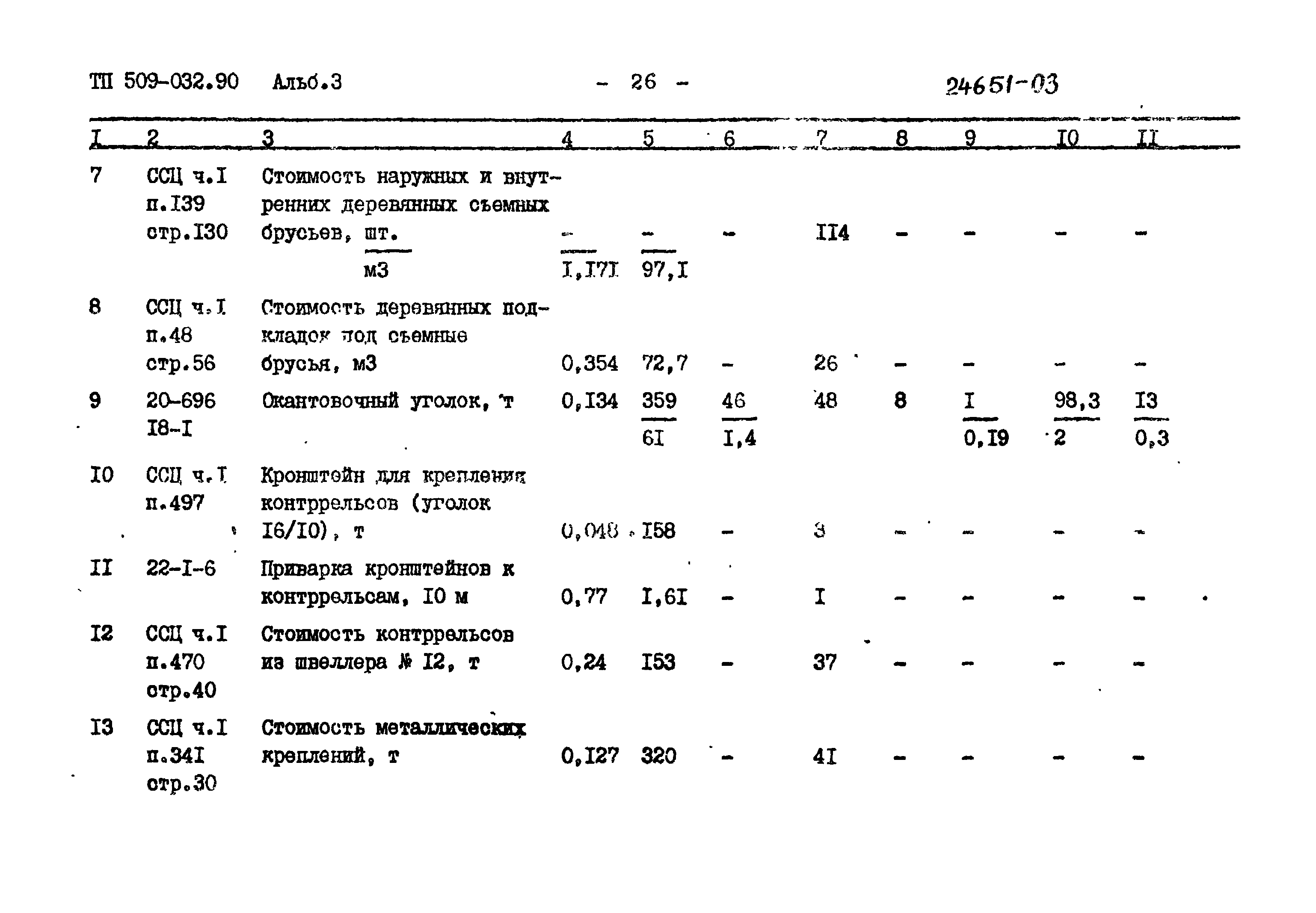 Типовые проектные решения 509-032.90