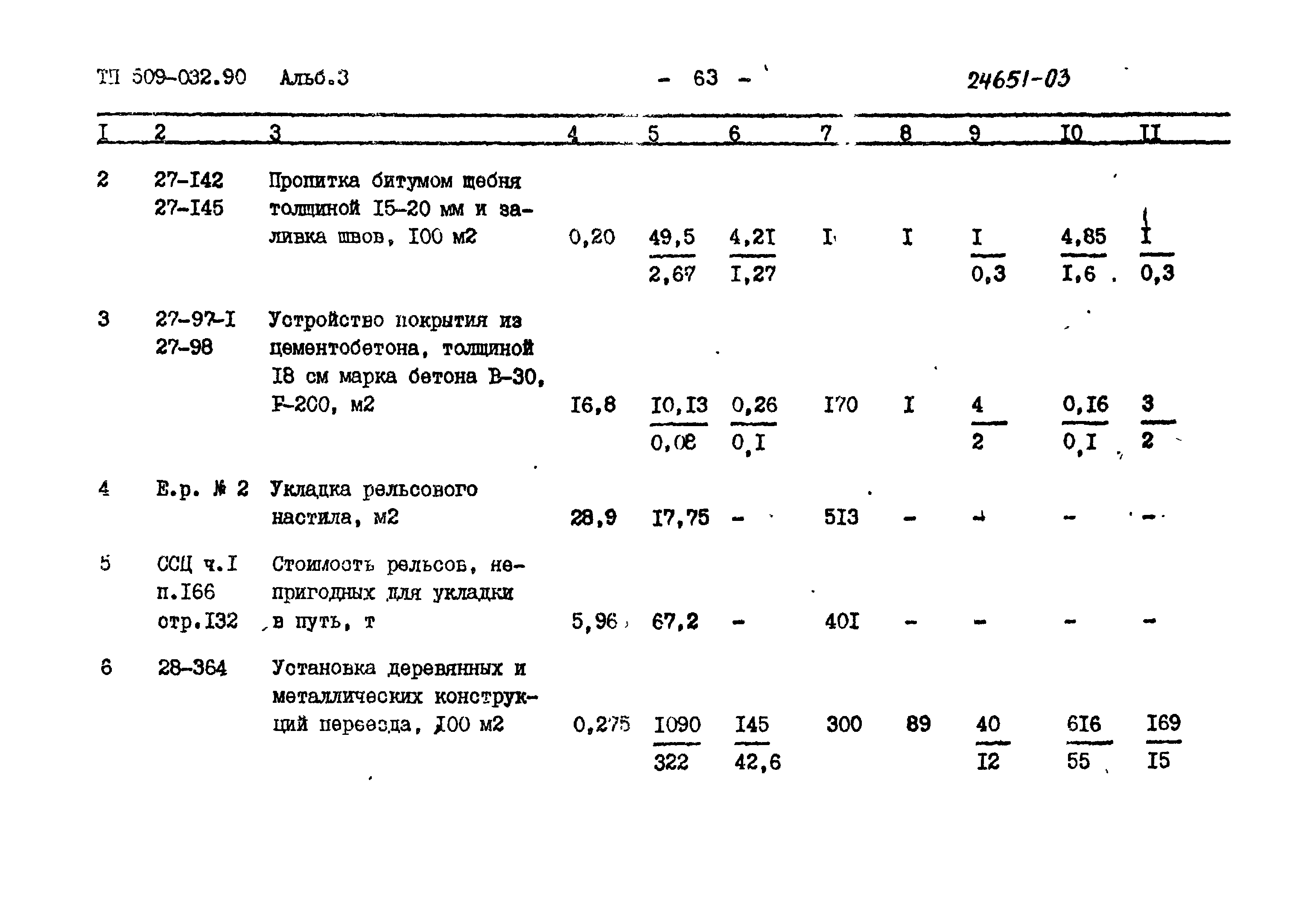 Типовые проектные решения 509-032.90