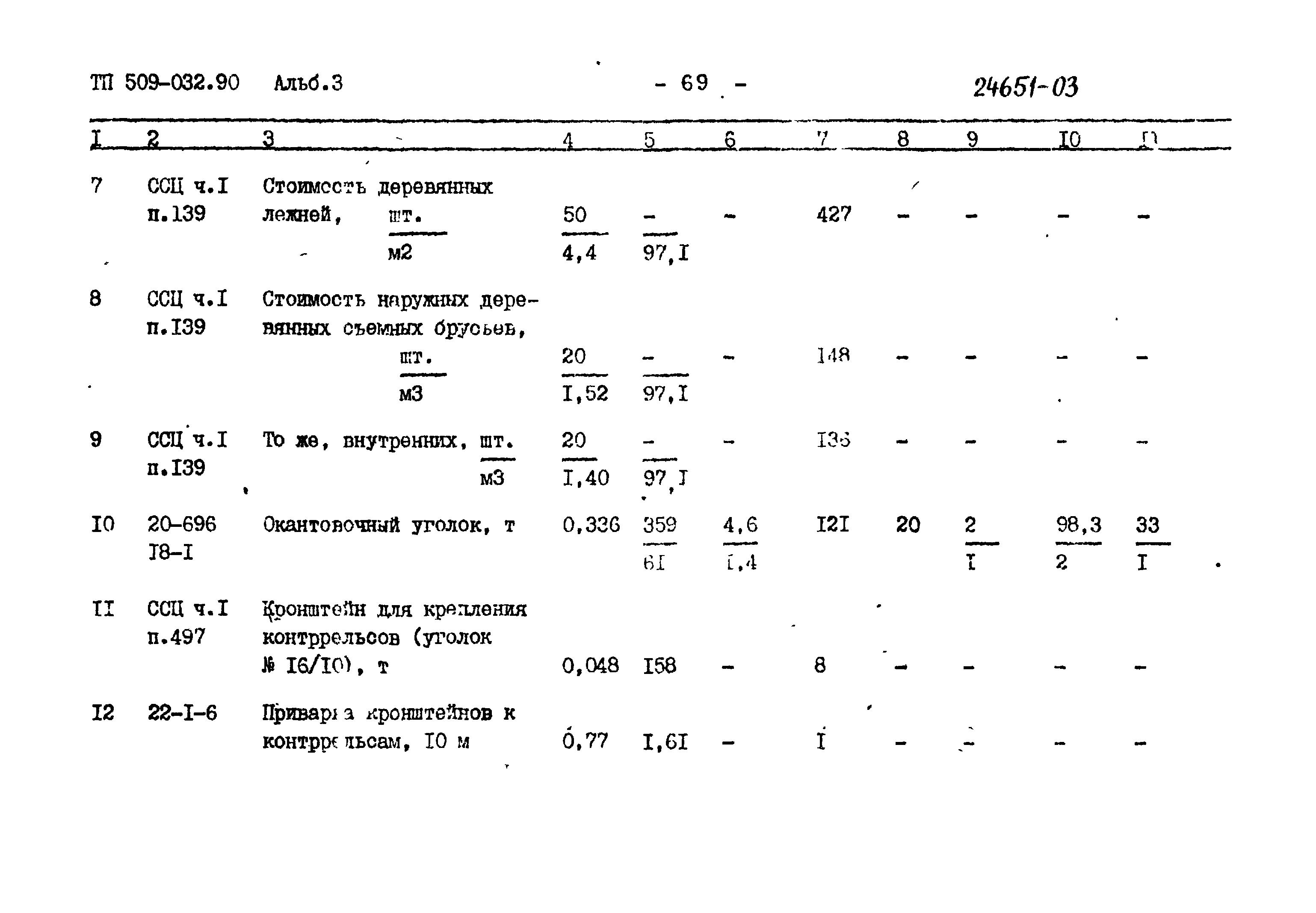 Типовые проектные решения 509-032.90