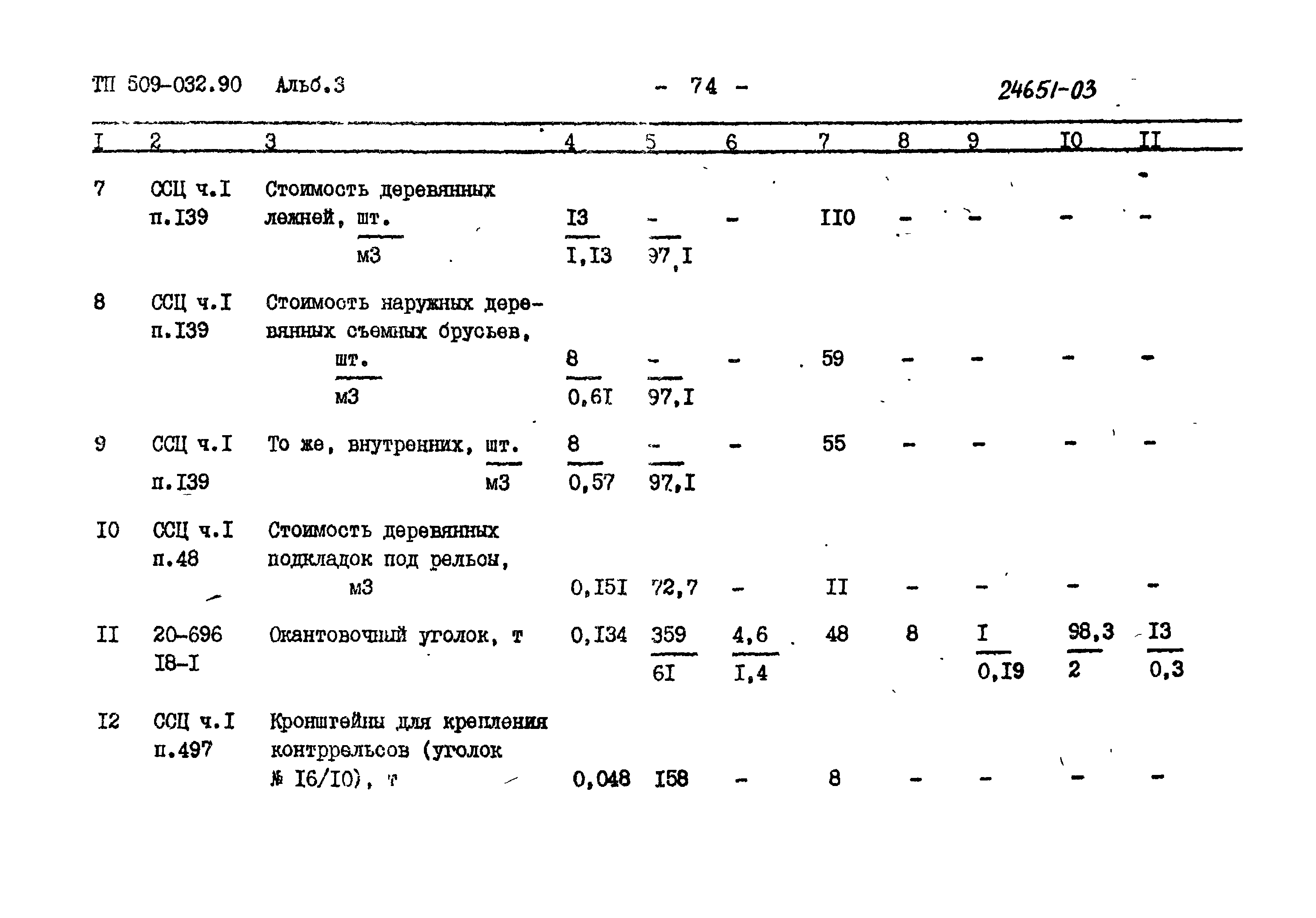 Типовые проектные решения 509-032.90