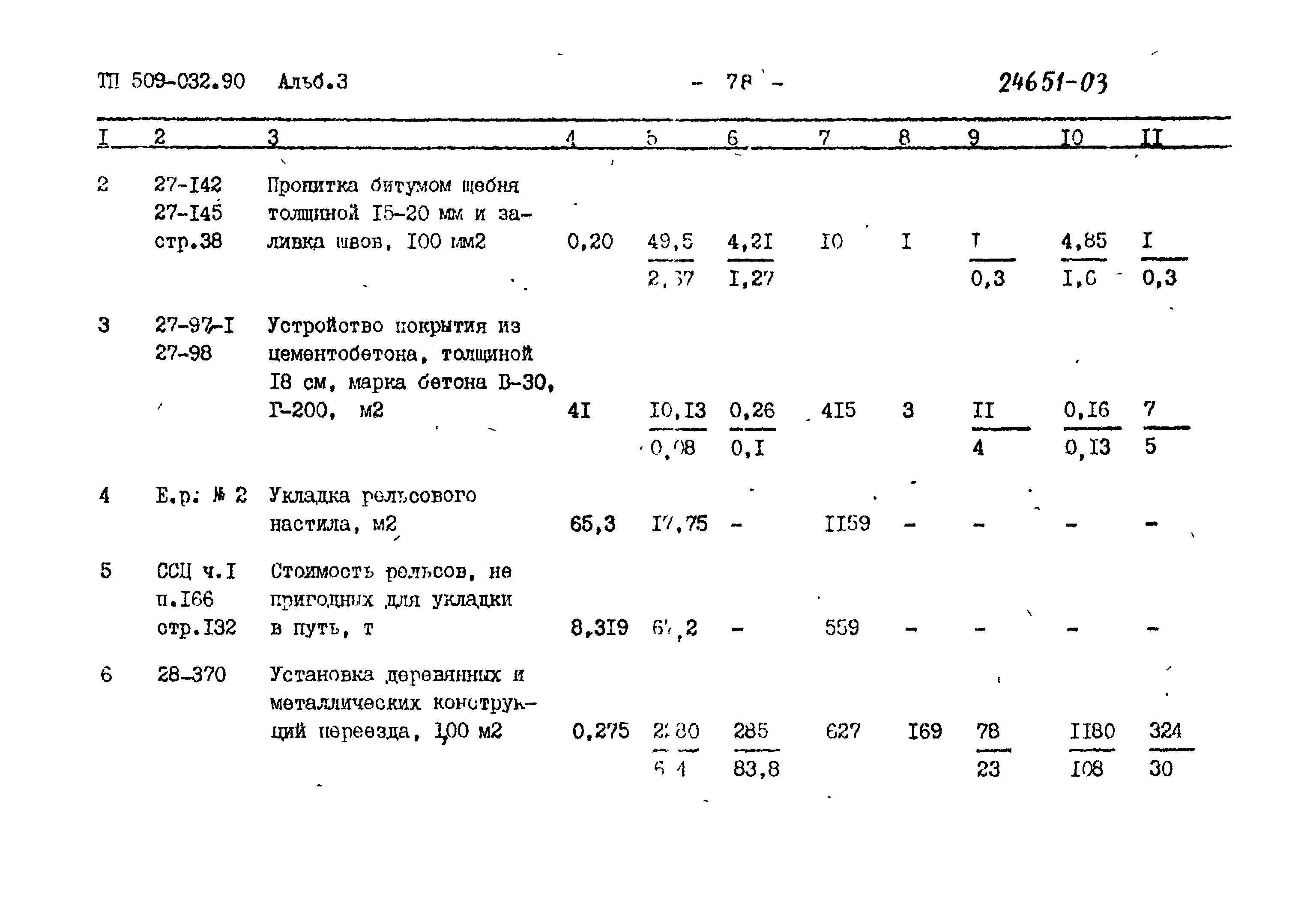 Типовые проектные решения 509-032.90