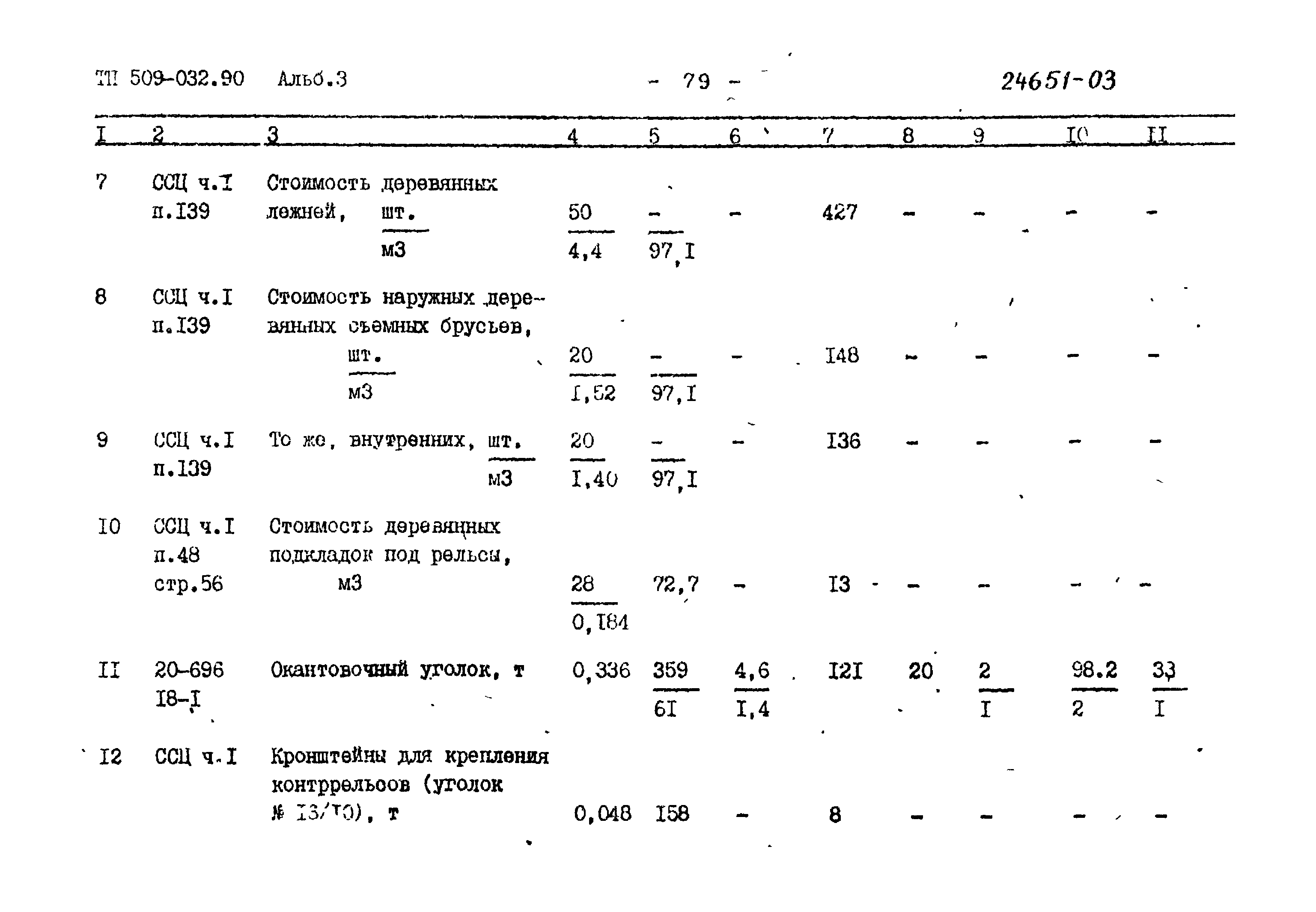 Типовые проектные решения 509-032.90