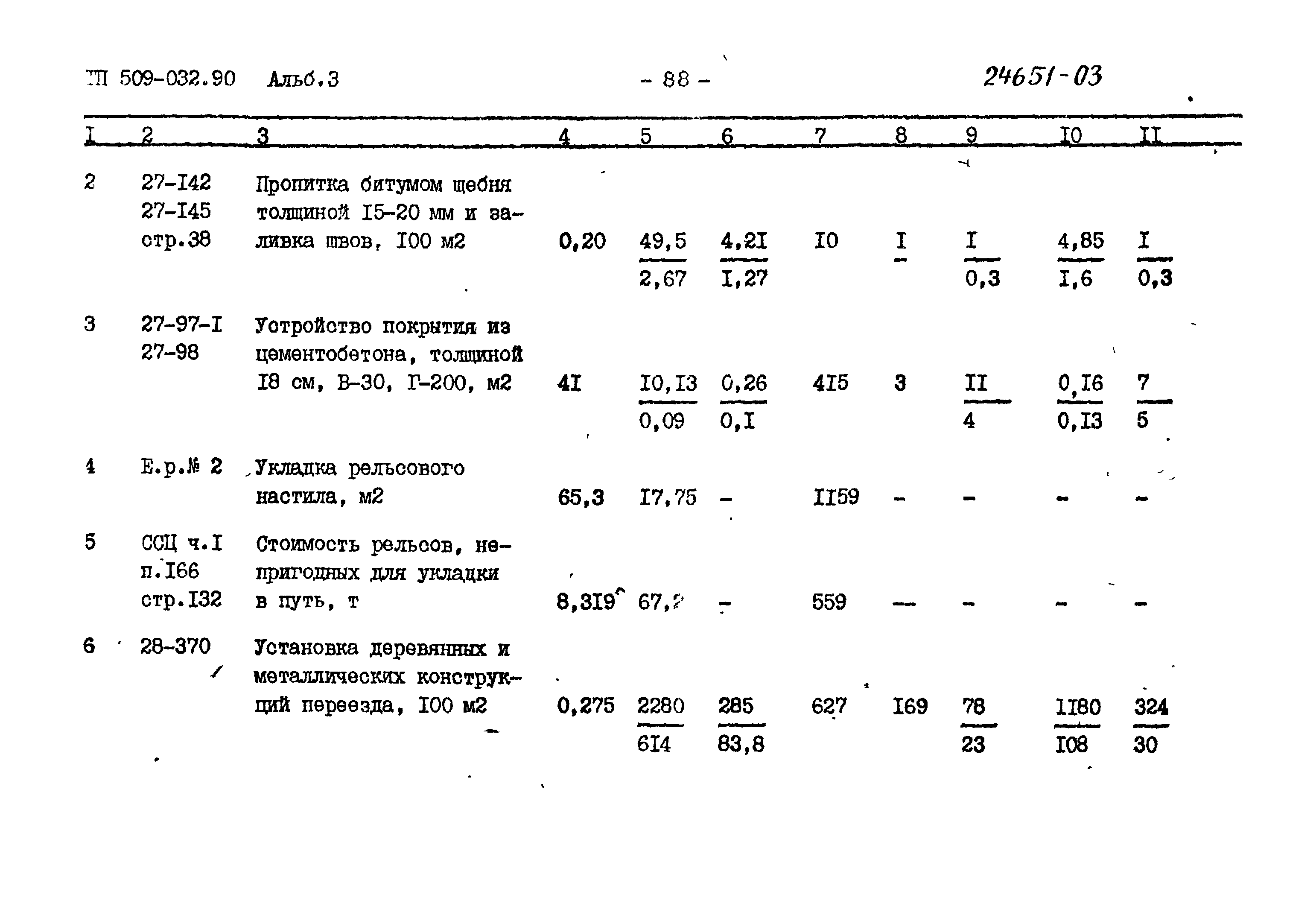 Типовые проектные решения 509-032.90