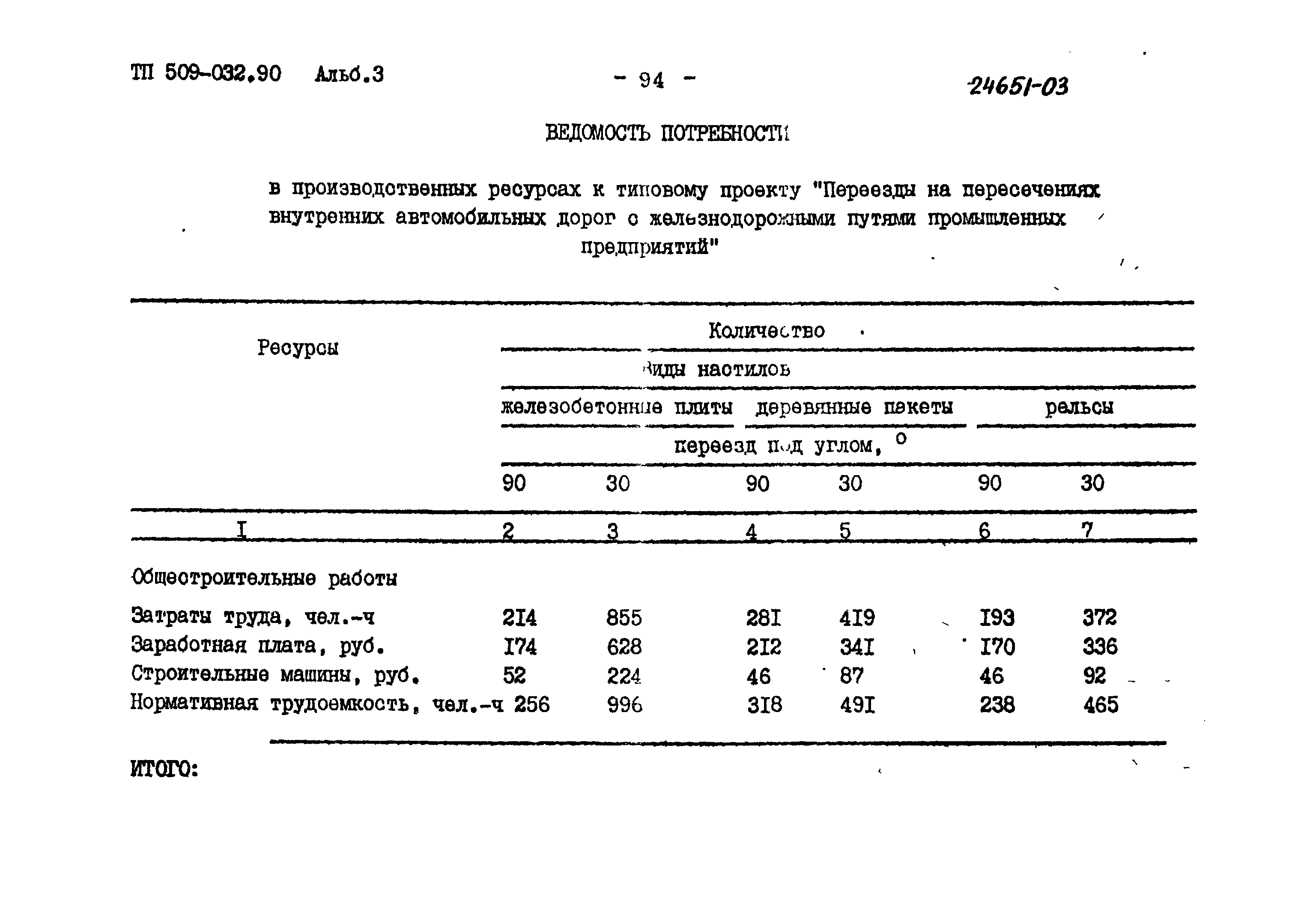 Типовые проектные решения 509-032.90