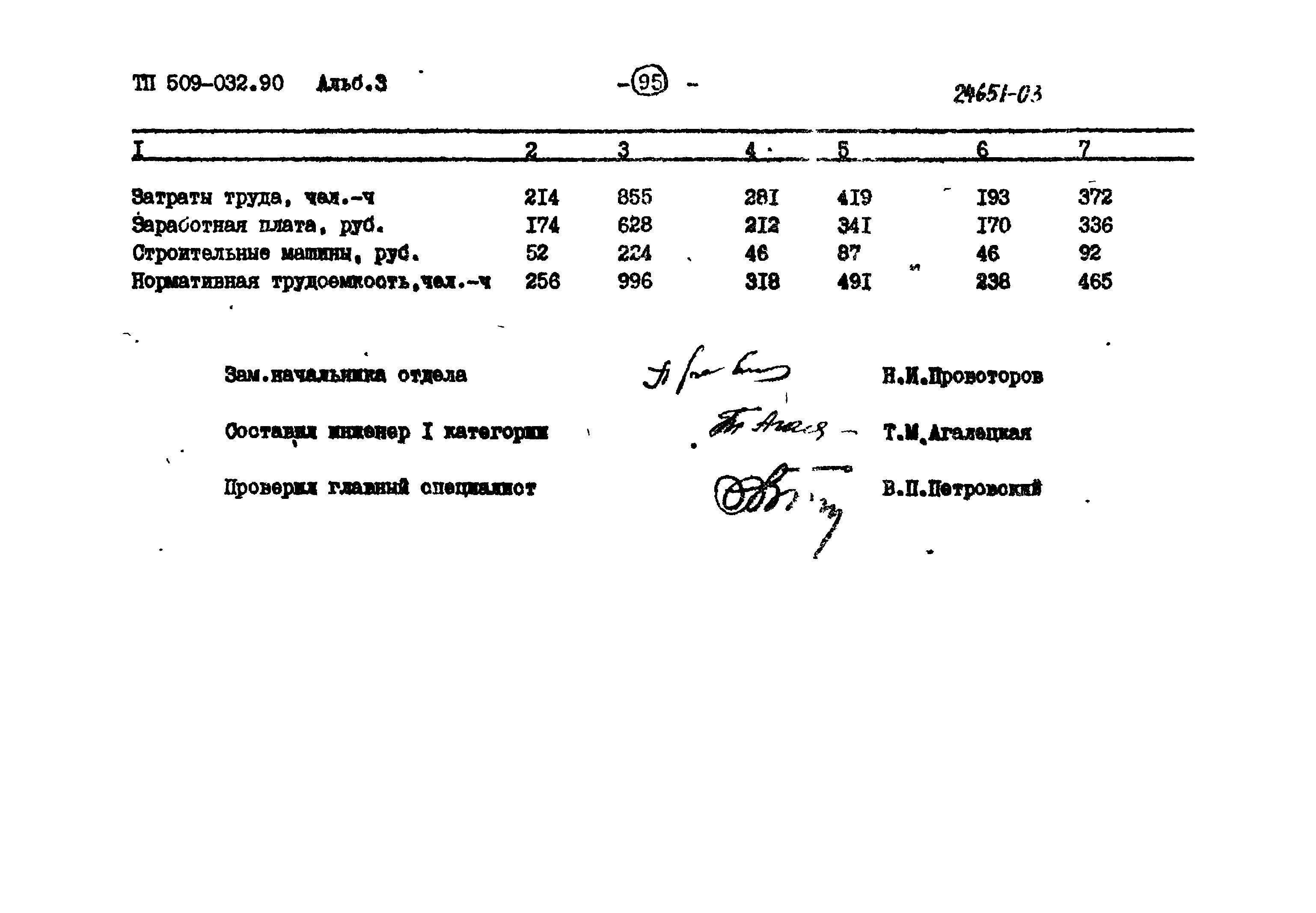 Типовые проектные решения 509-032.90