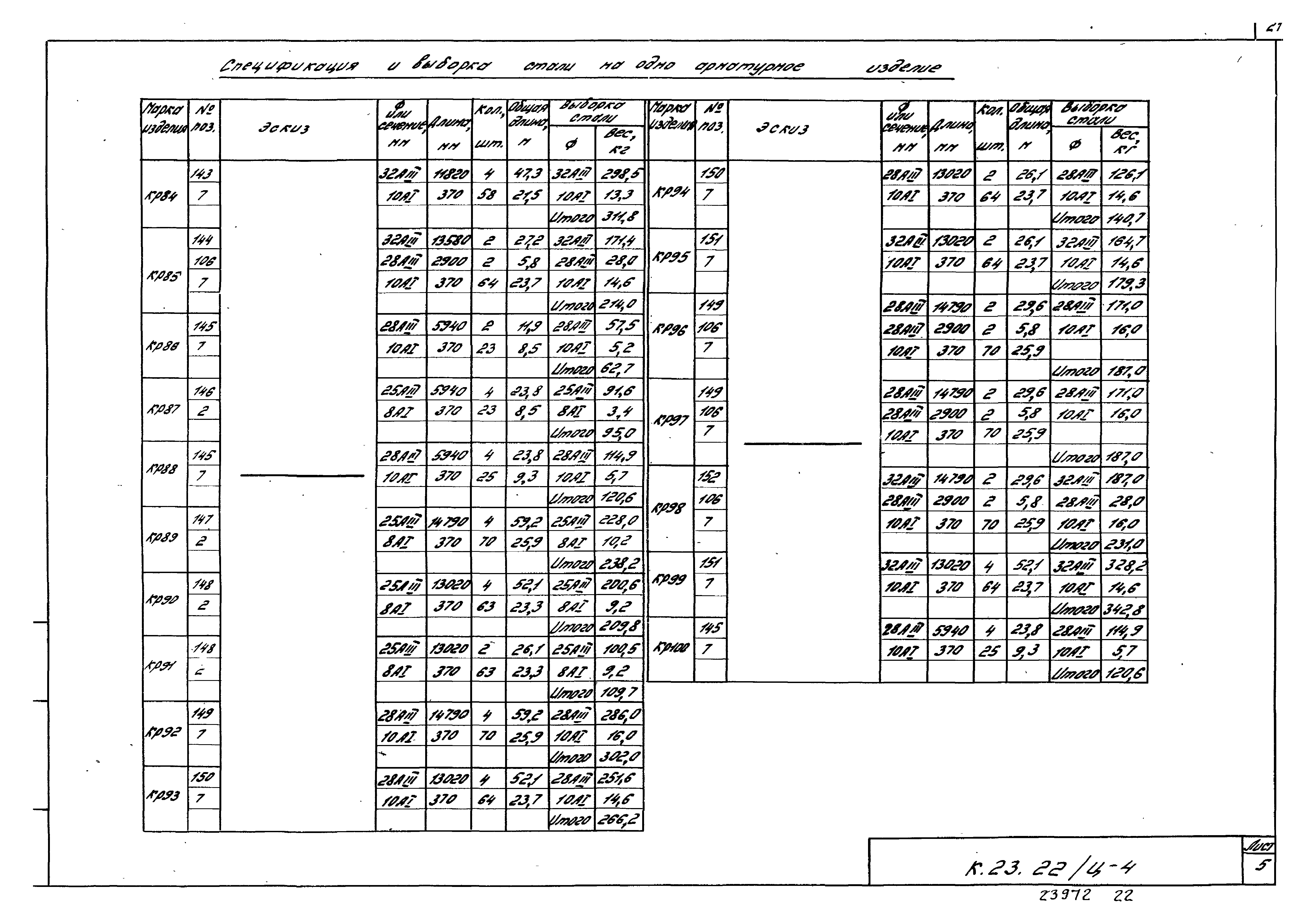 Шифр К.23.22/Ц