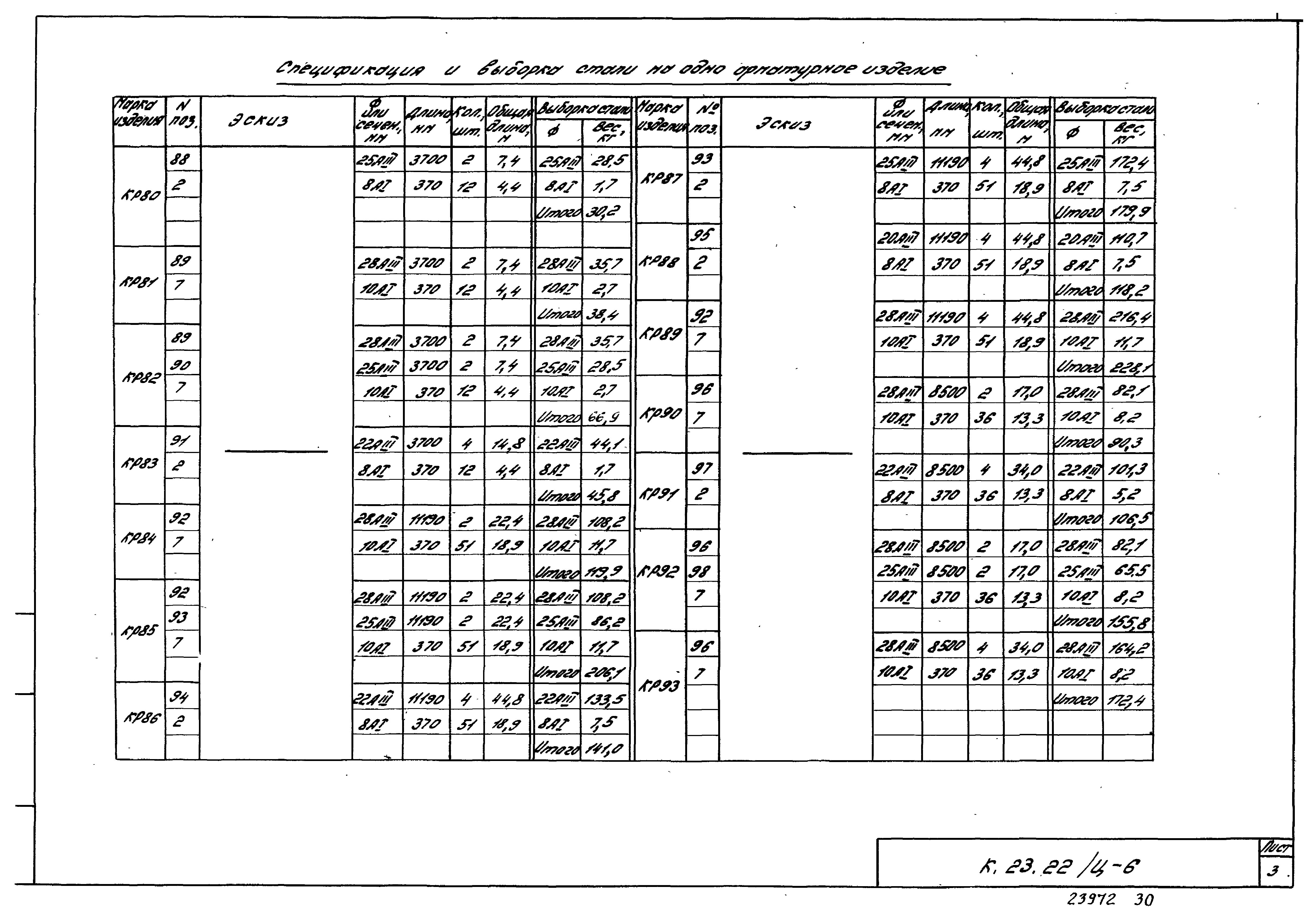 Шифр К.23.22/Ц