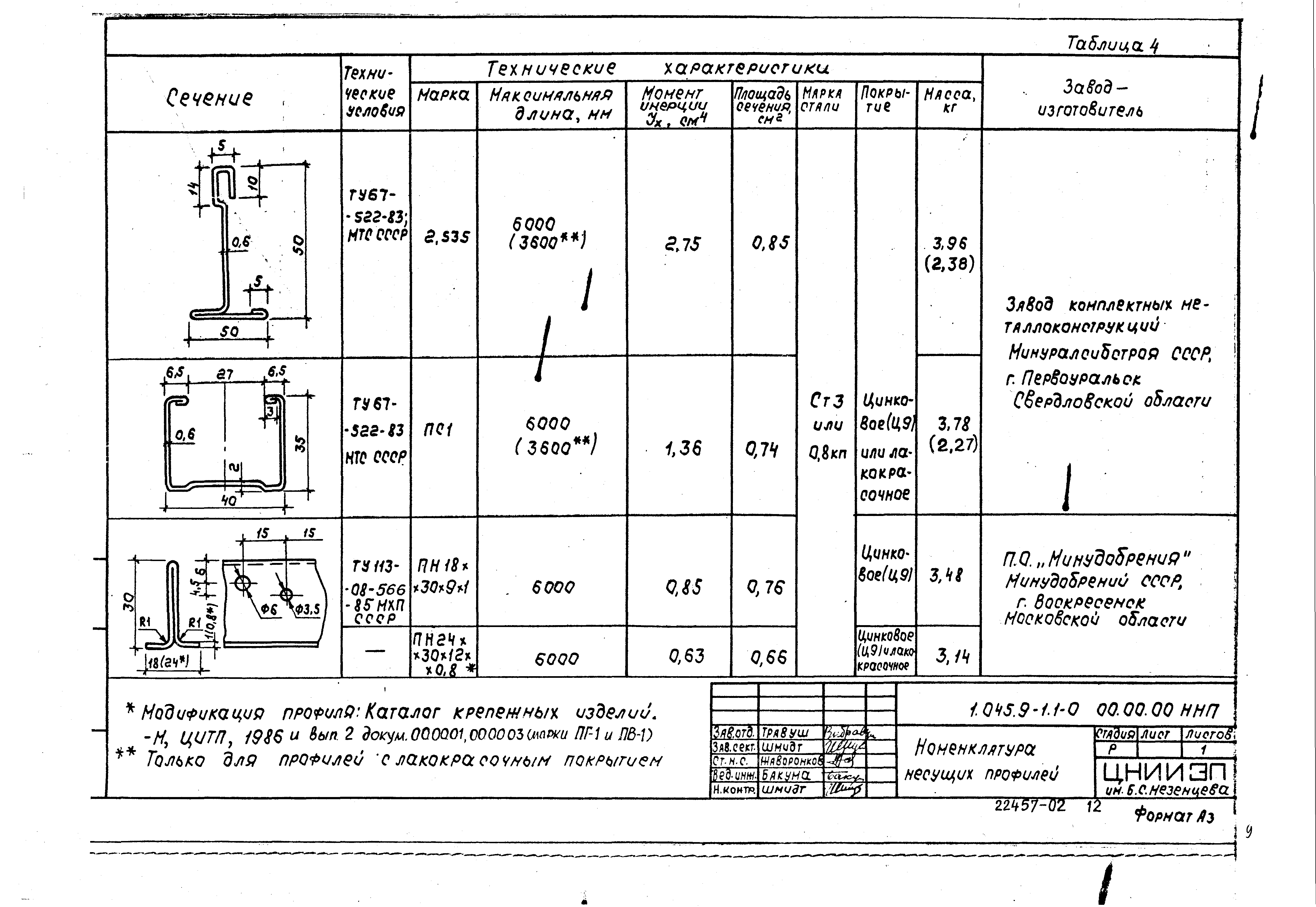 Серия 1.045.9-1