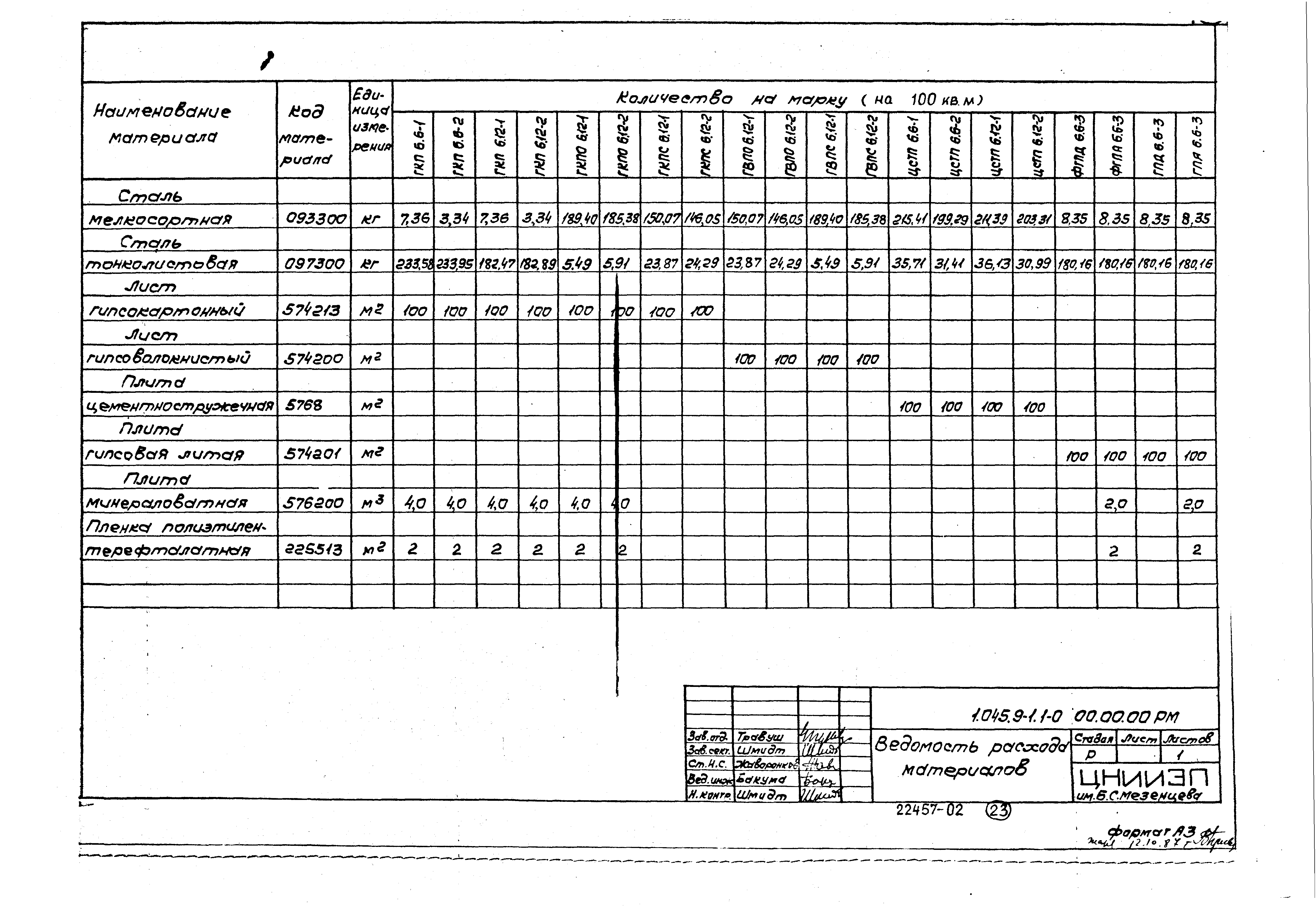 Серия 1.045.9-1