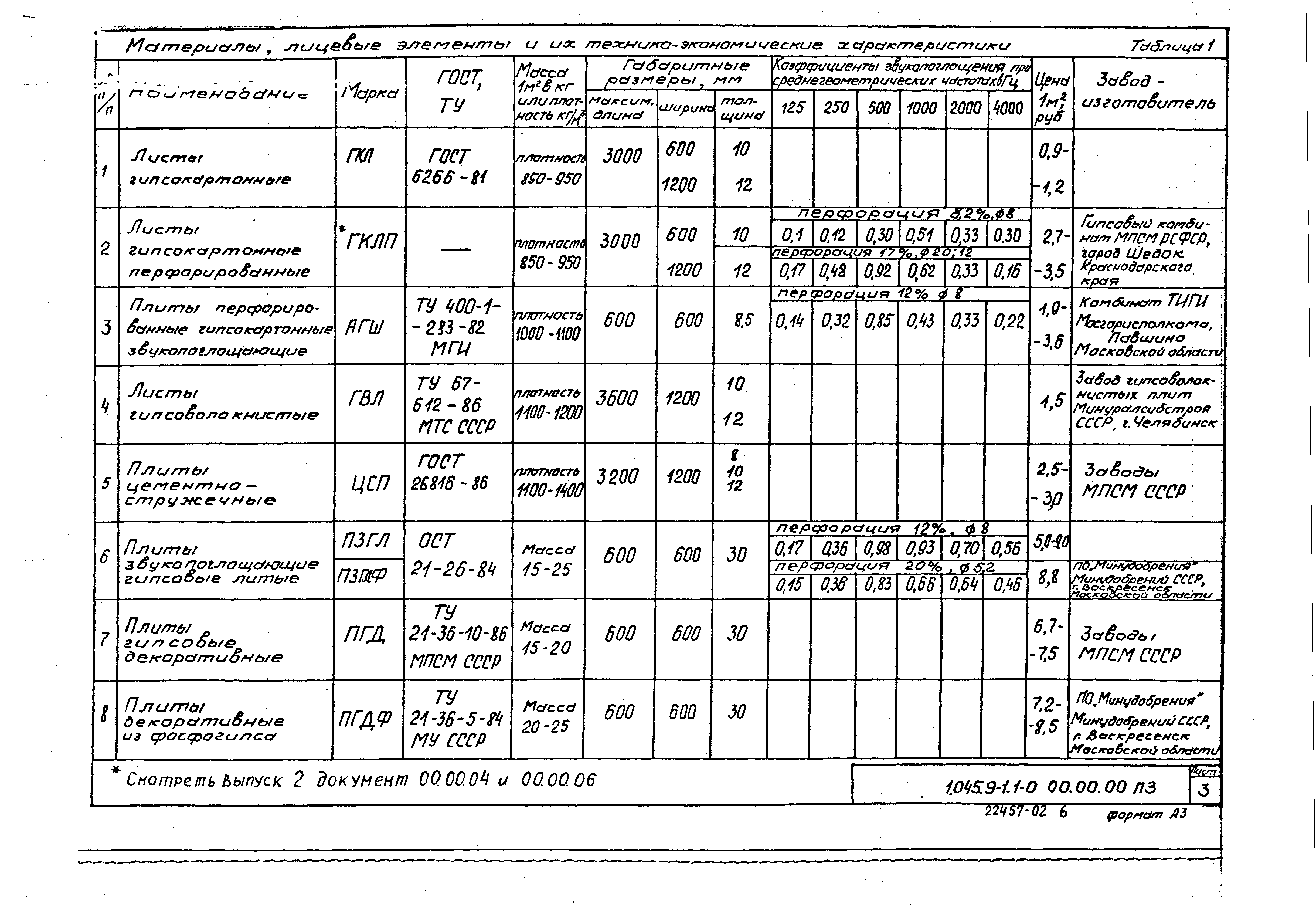 Серия 1.045.9-1