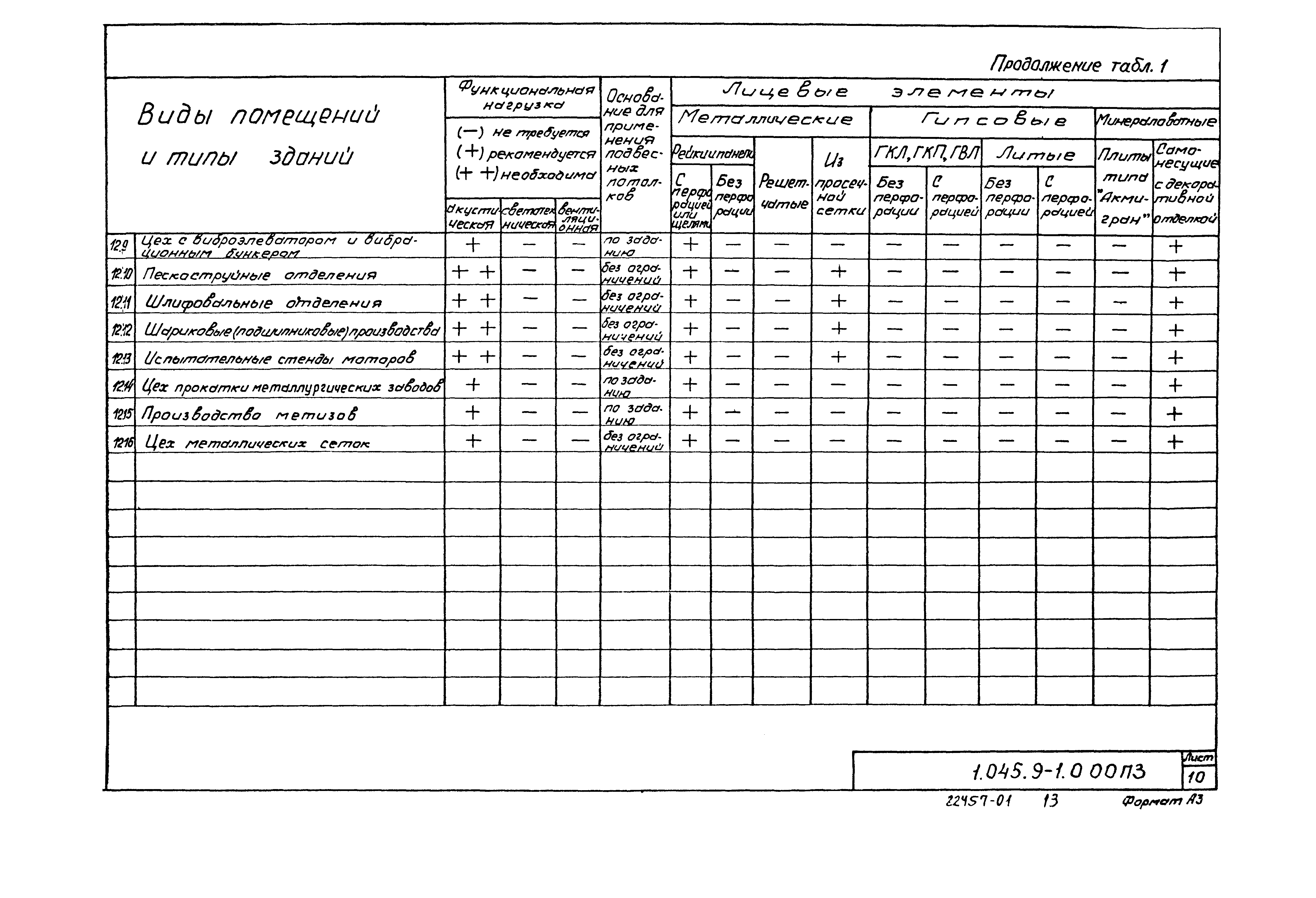 Серия 1.045.9-1