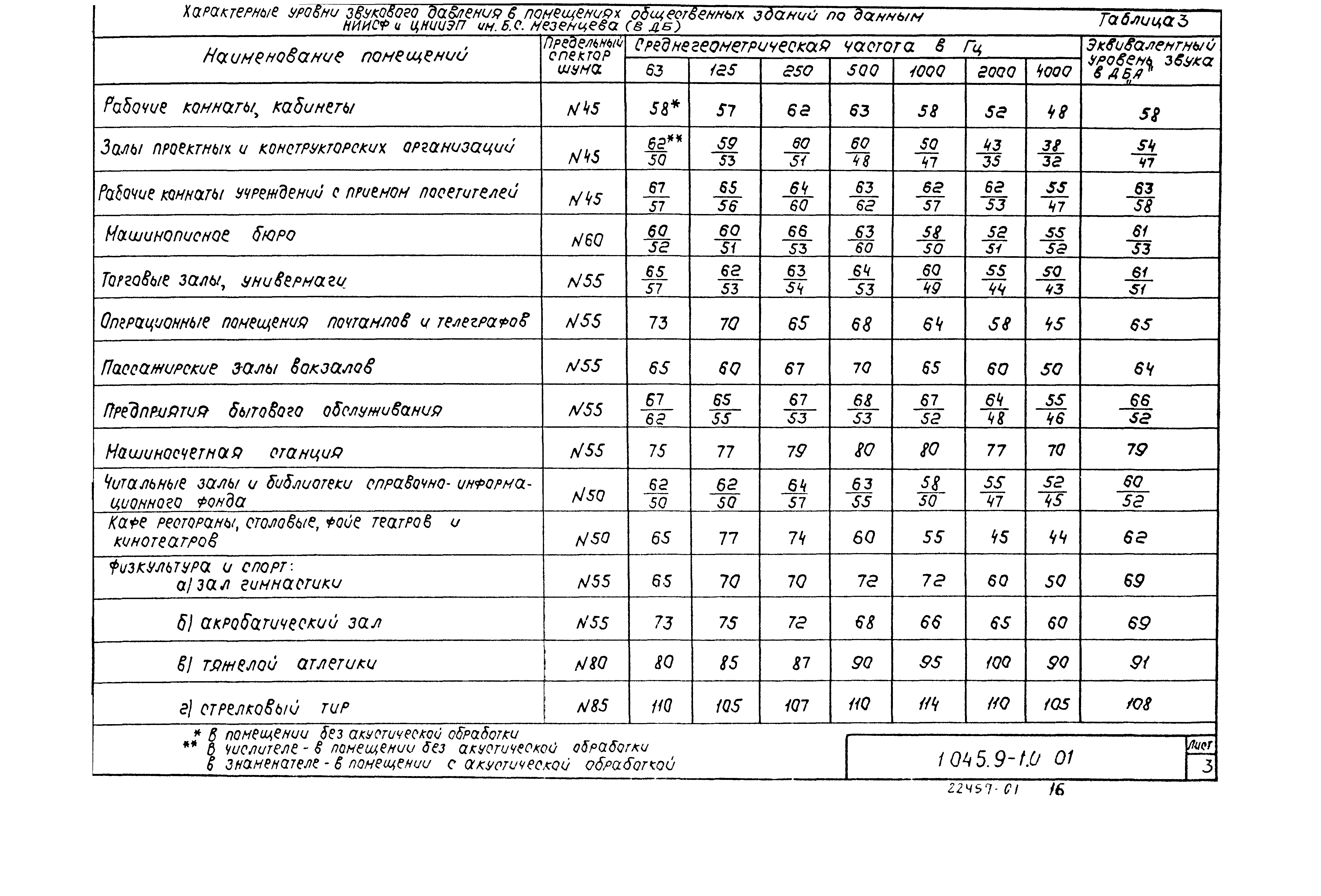 Серия 1.045.9-1