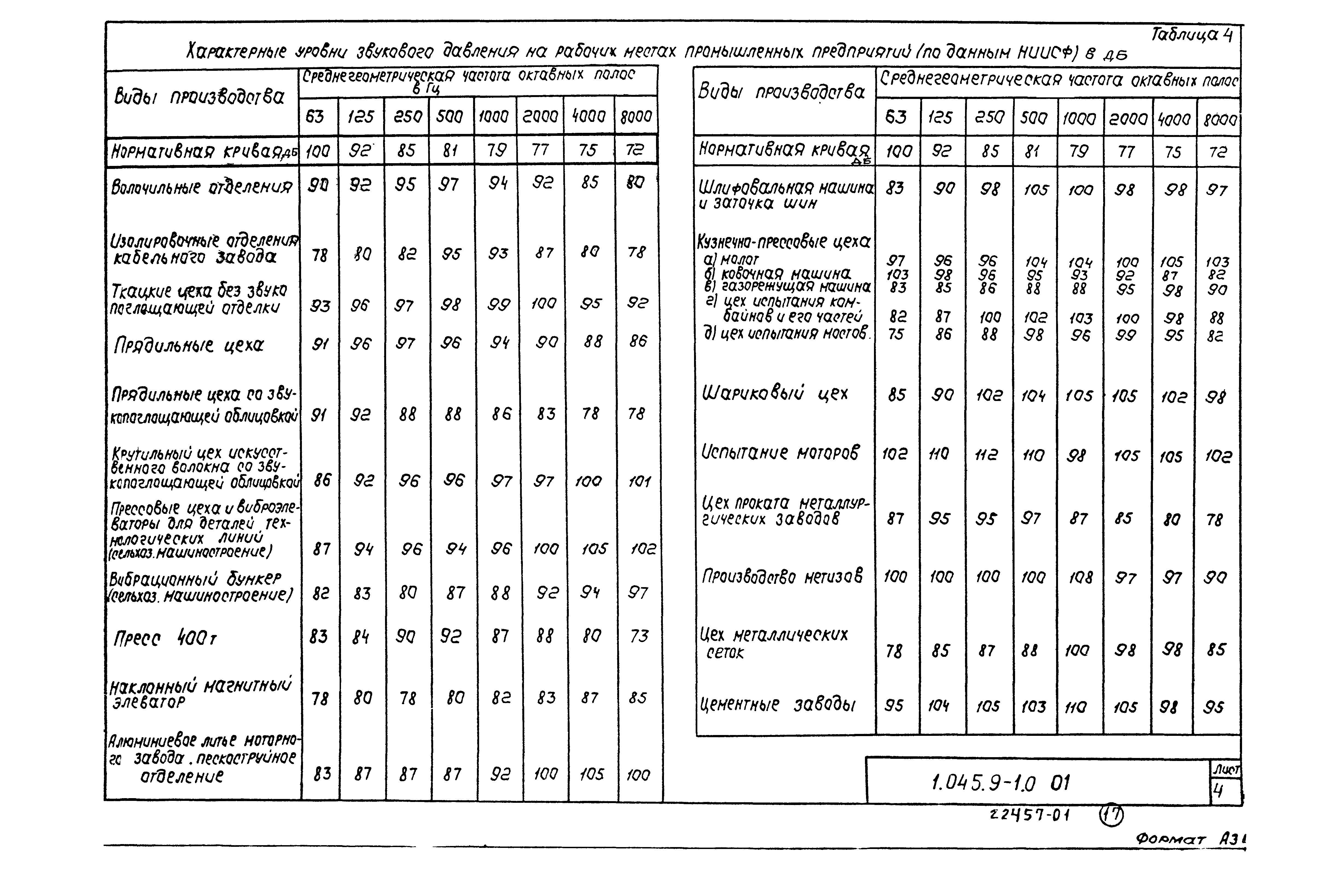 Серия 1.045.9-1