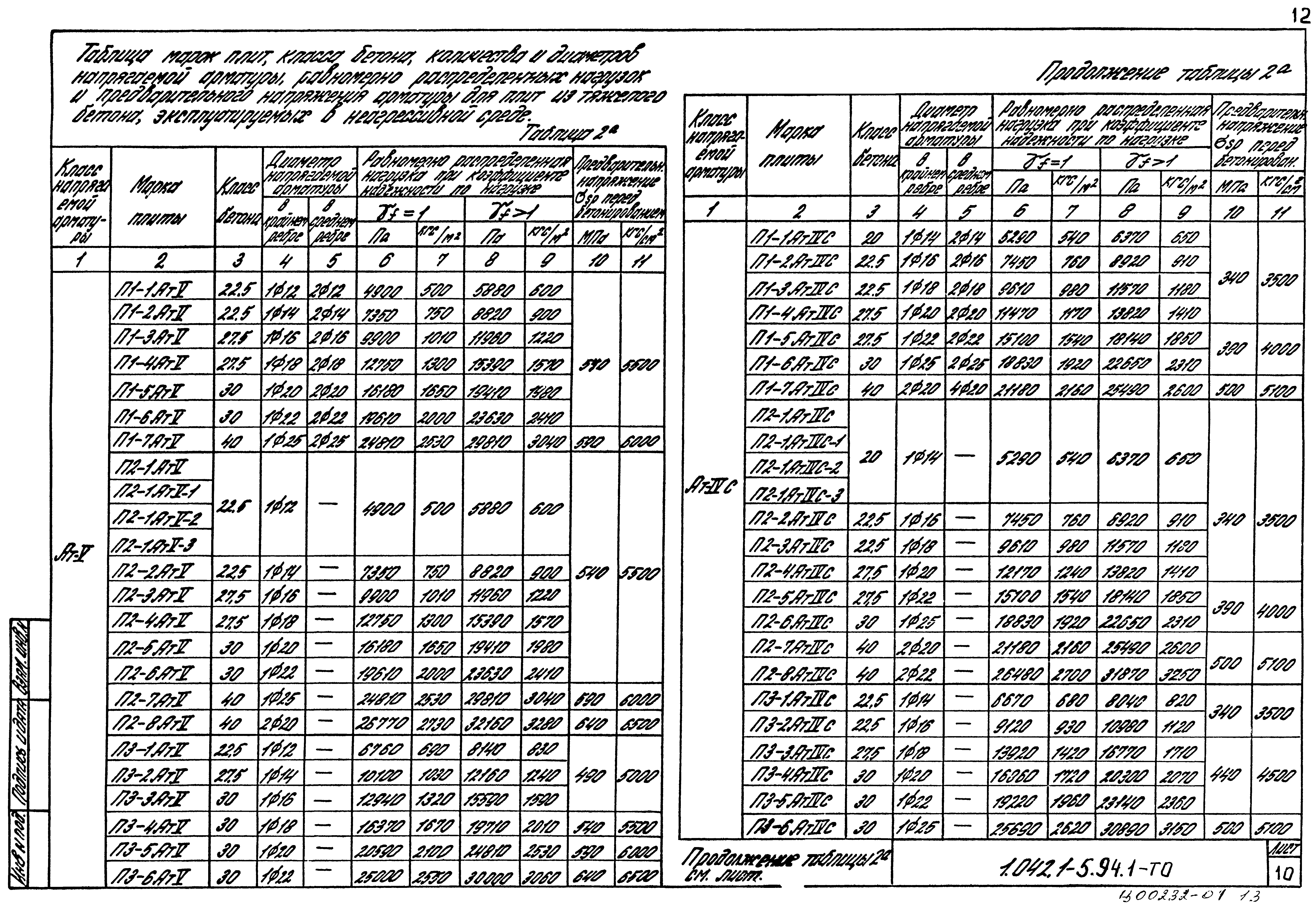 Серия 1.042.1-5.94