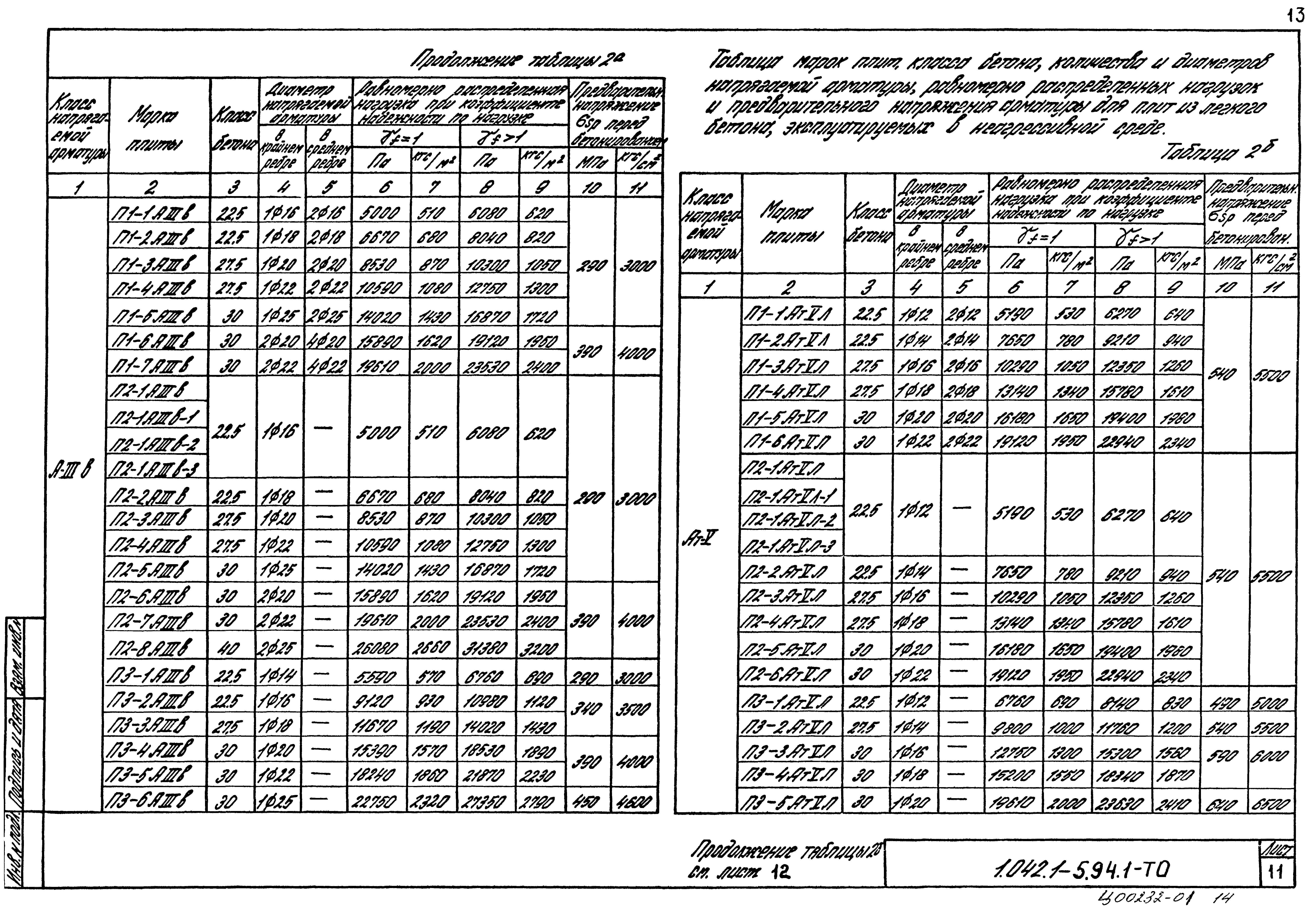 Серия 1.042.1-5.94