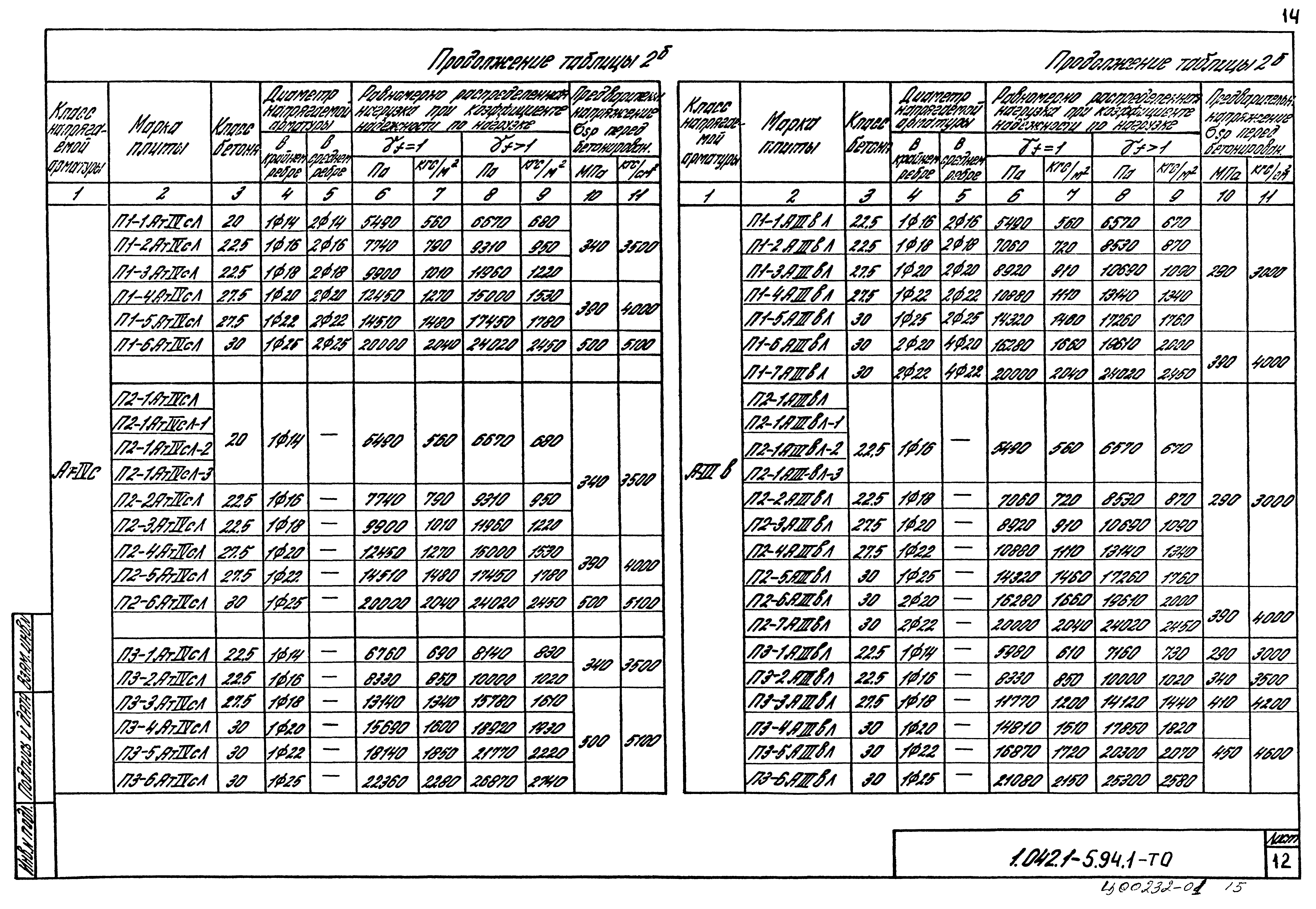 Серия 1.042.1-5.94