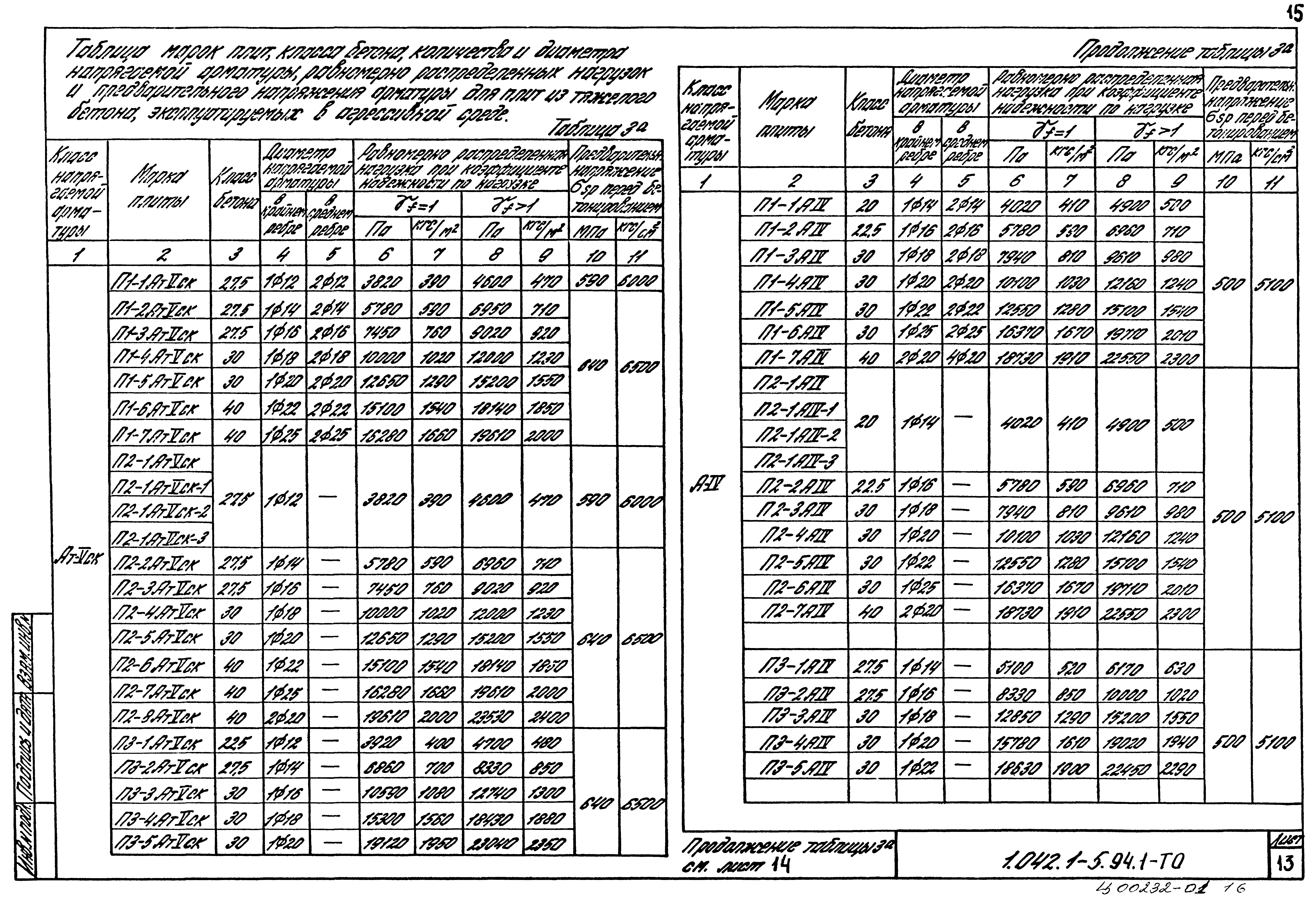 Серия 1.042.1-5.94