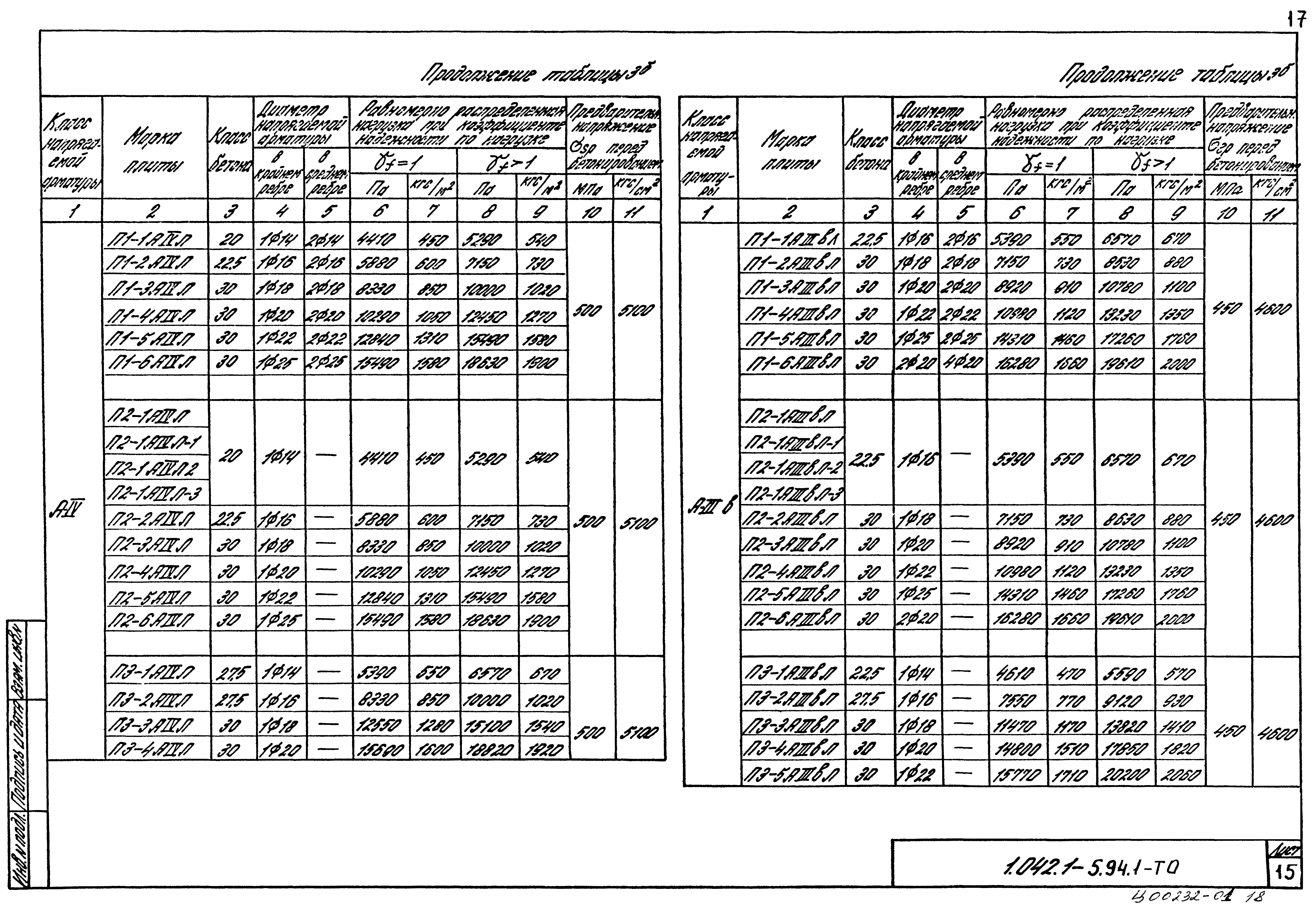 Серия 1.042.1-5.94