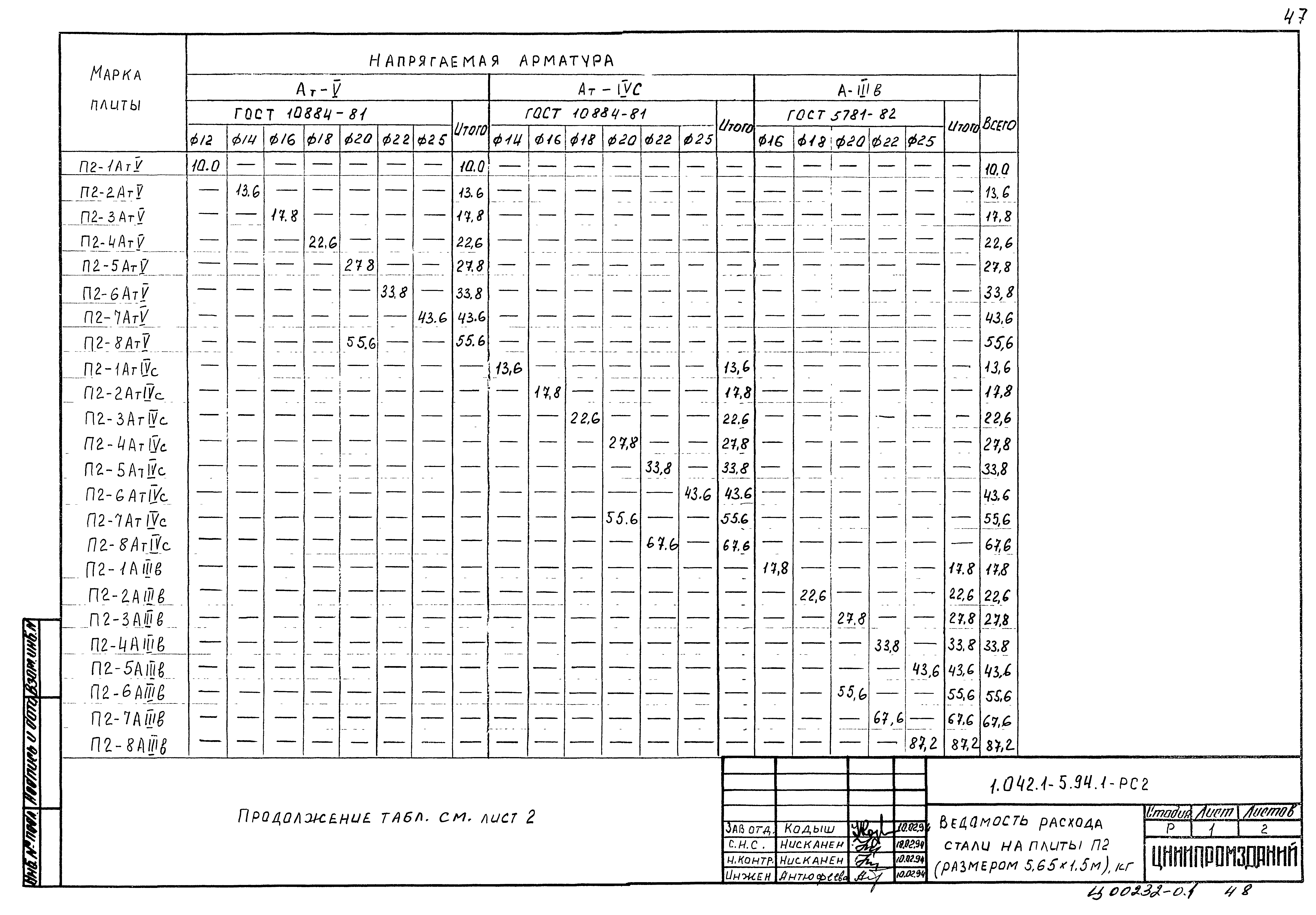 Серия 1.042.1-5.94