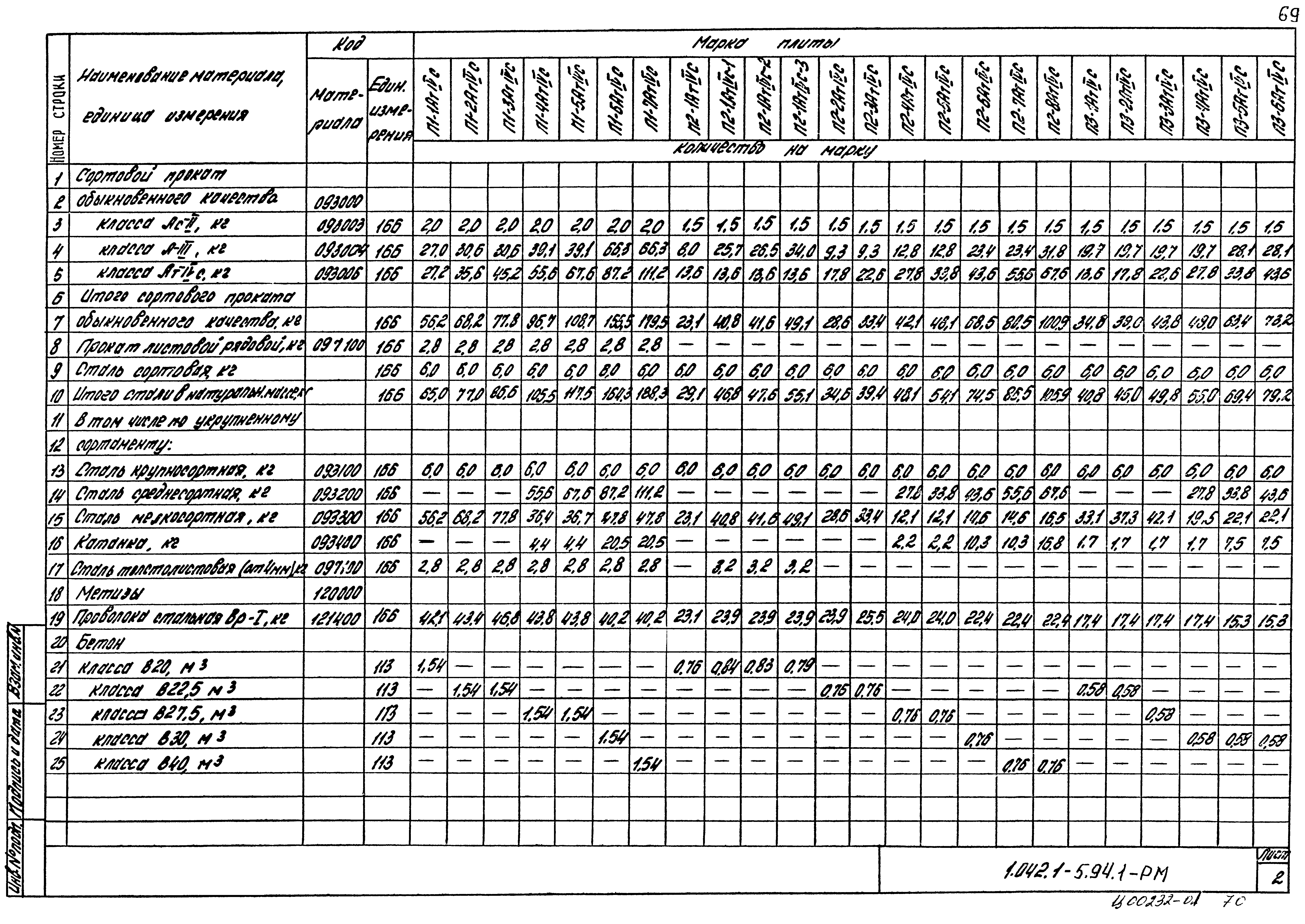 Серия 1.042.1-5.94