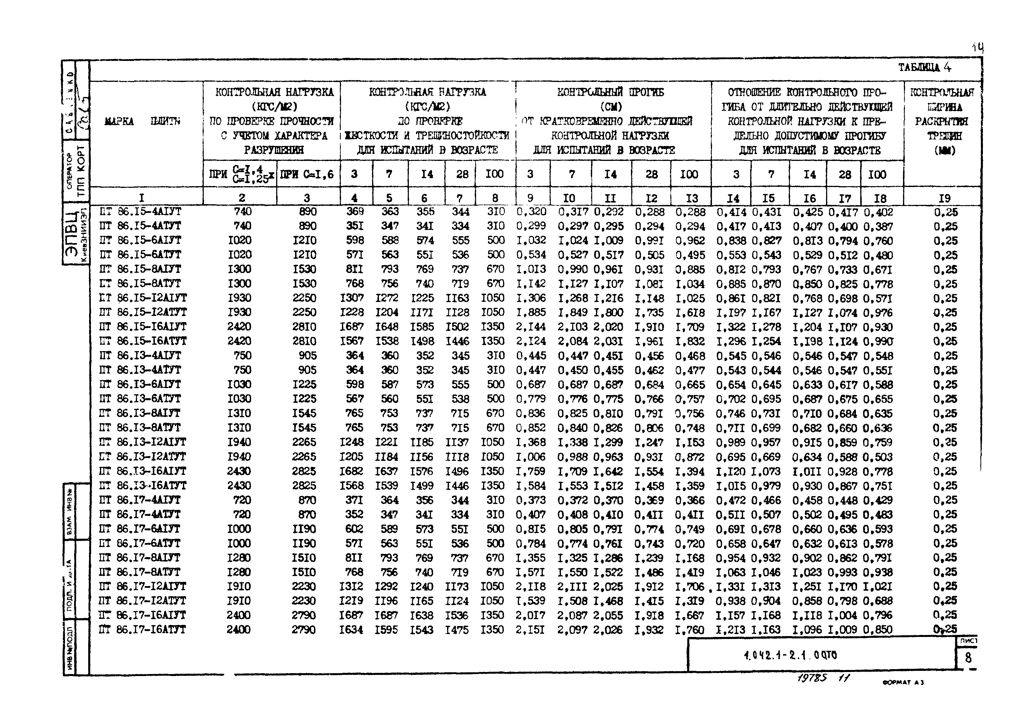 Серия 1.042.1-2