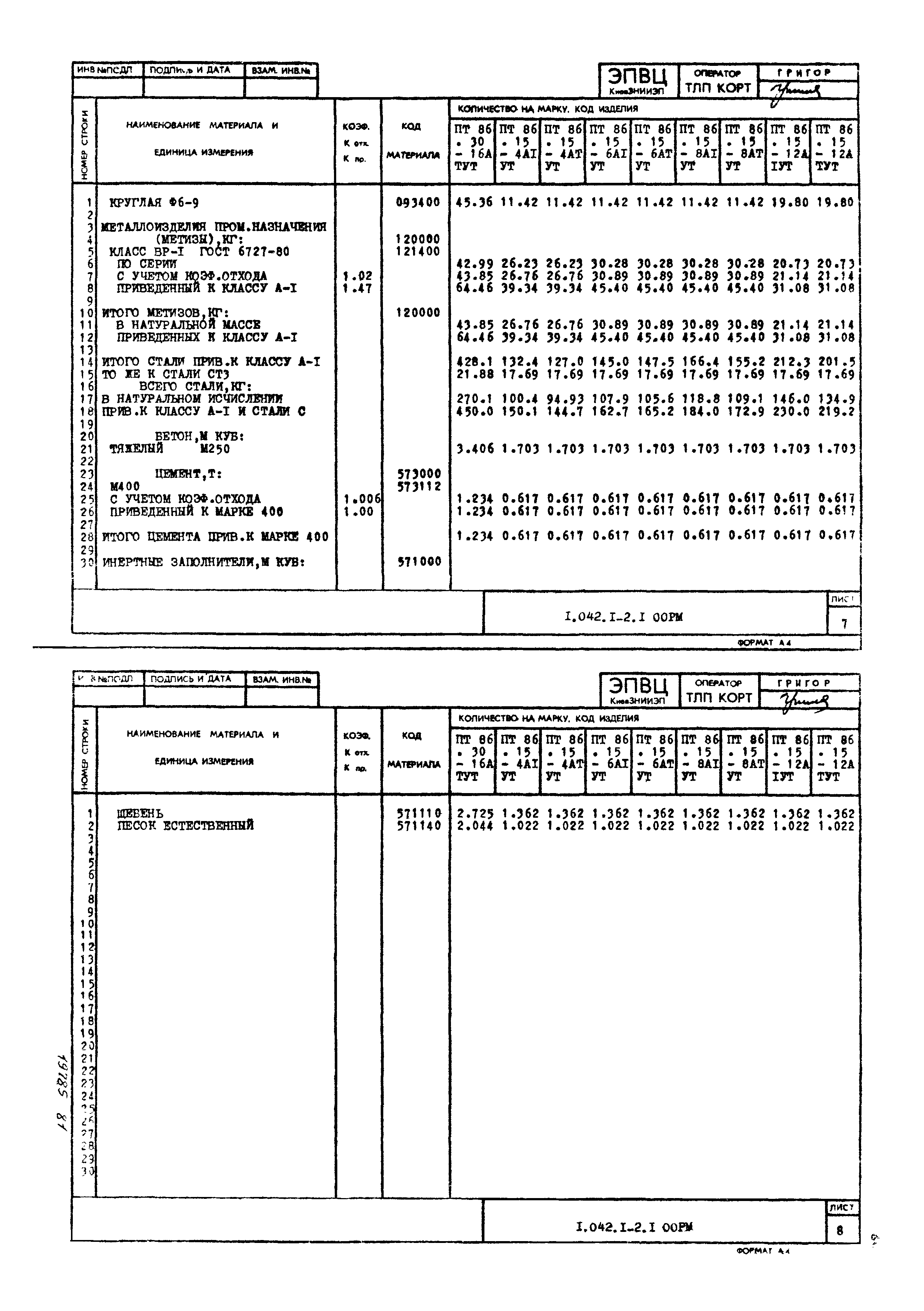 Серия 1.042.1-2