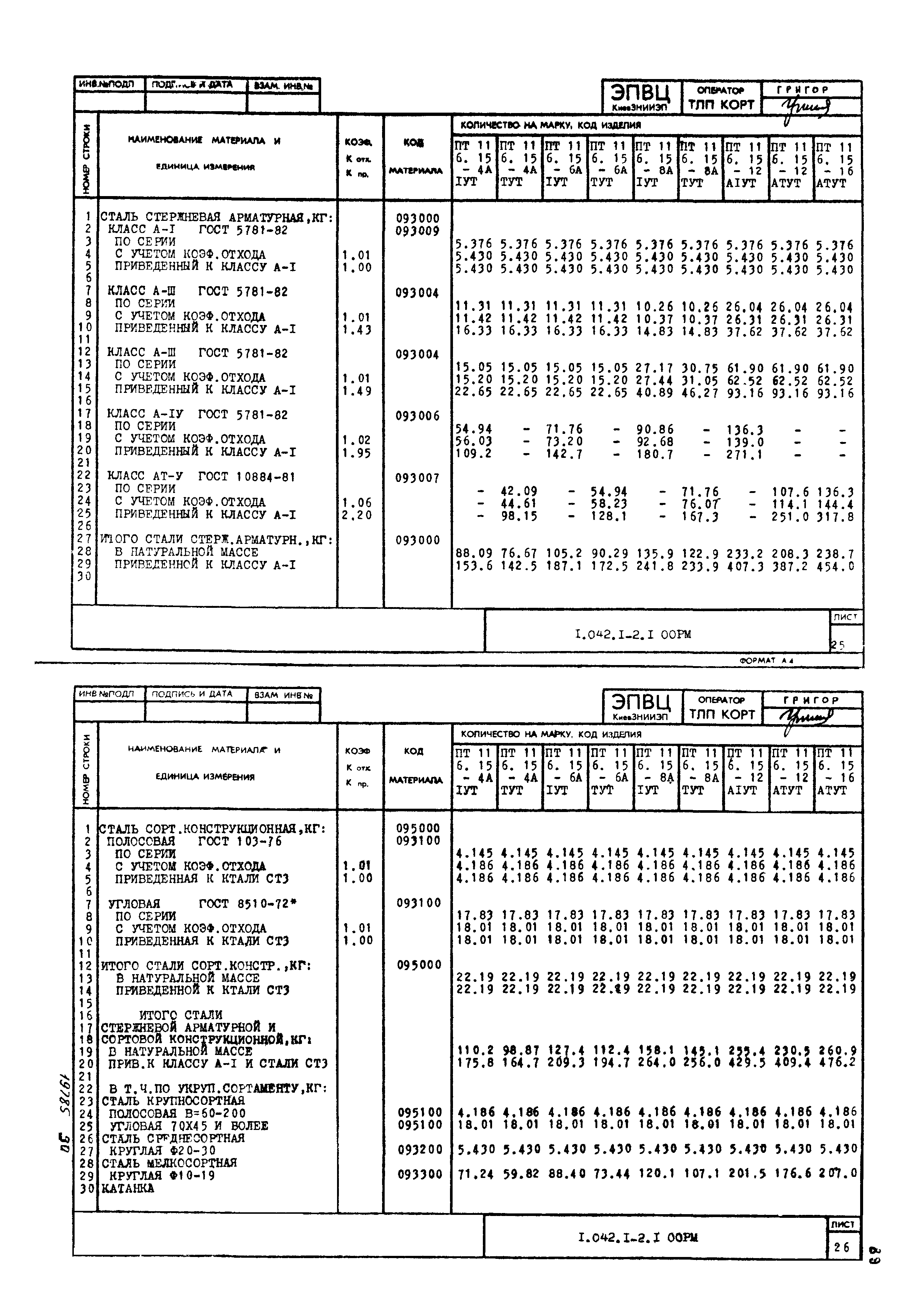 Серия 1.042.1-2