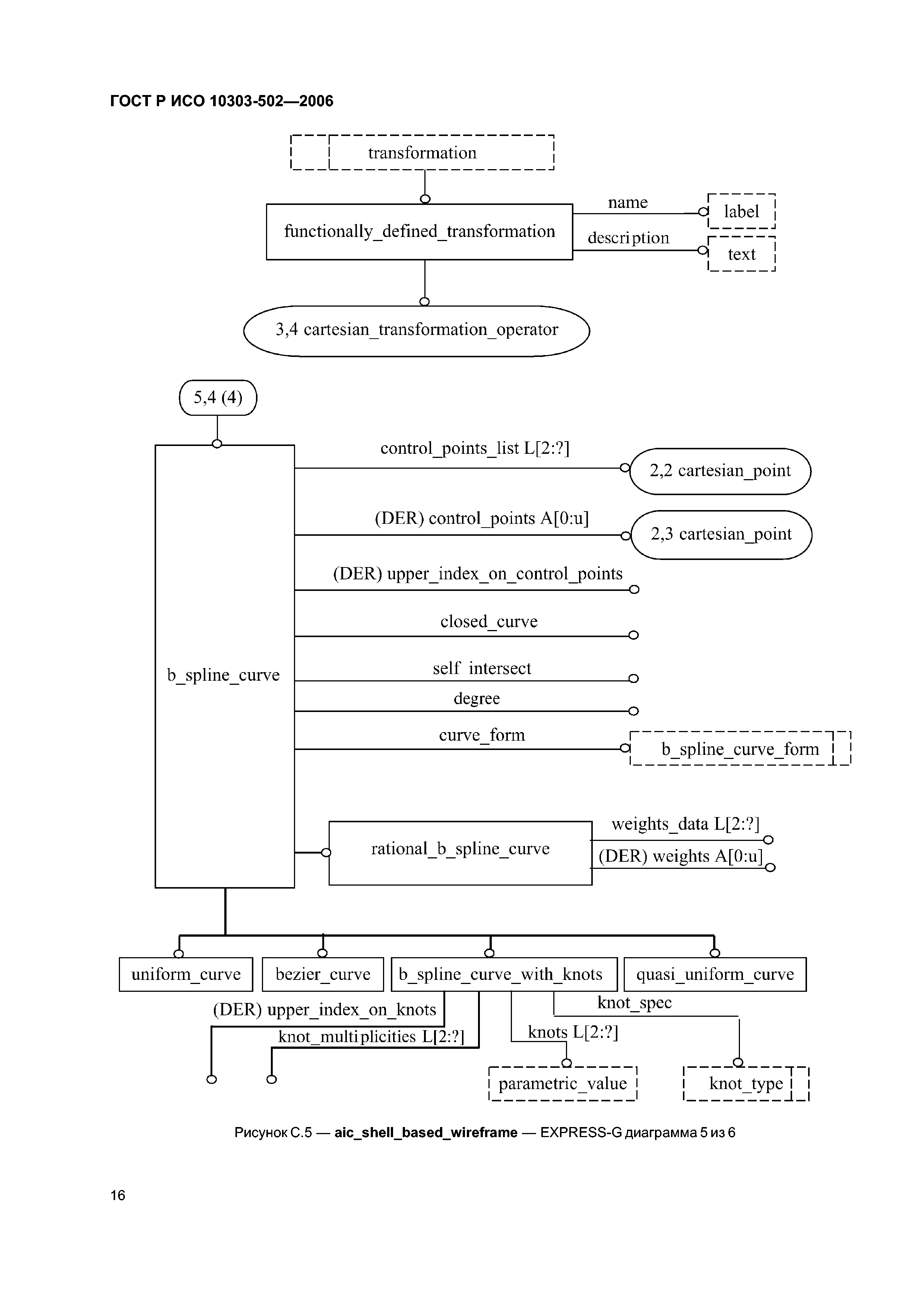 ГОСТ Р ИСО 10303-502-2006