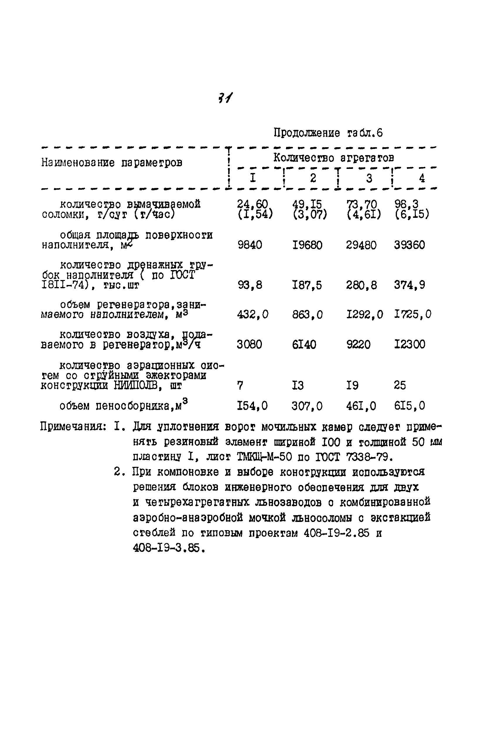 ИТП 52-89