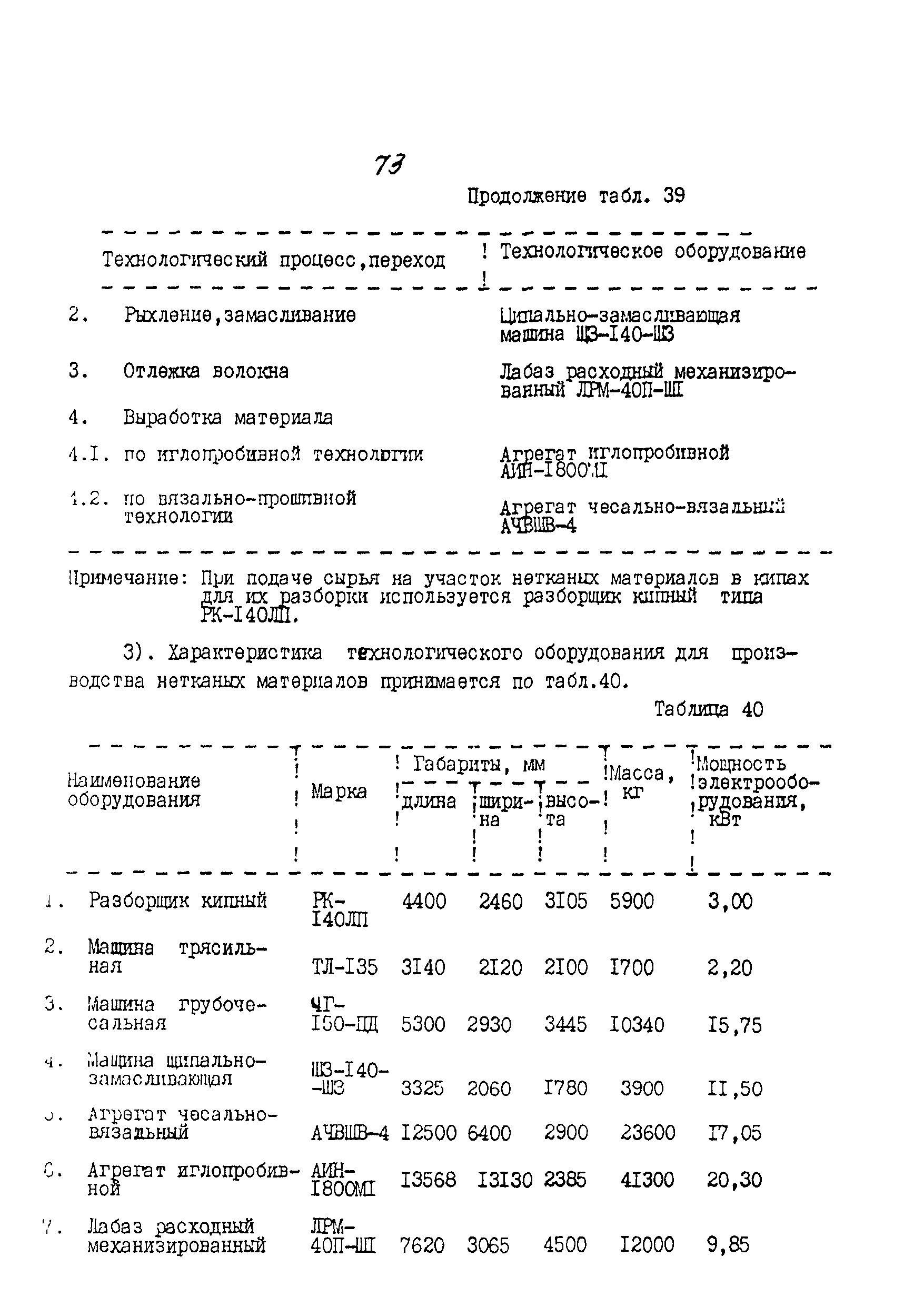 ИТП 52-89