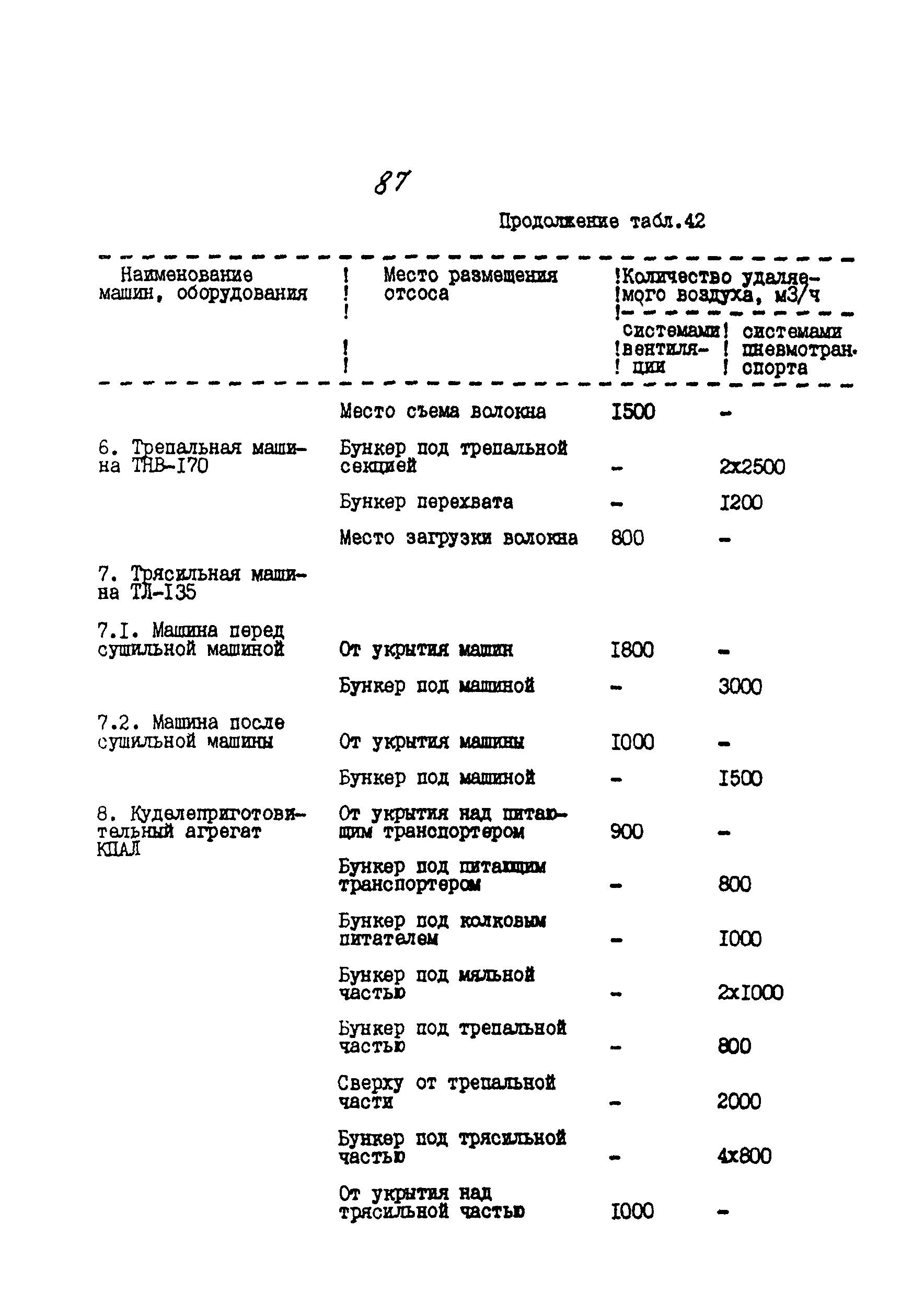 ИТП 52-89