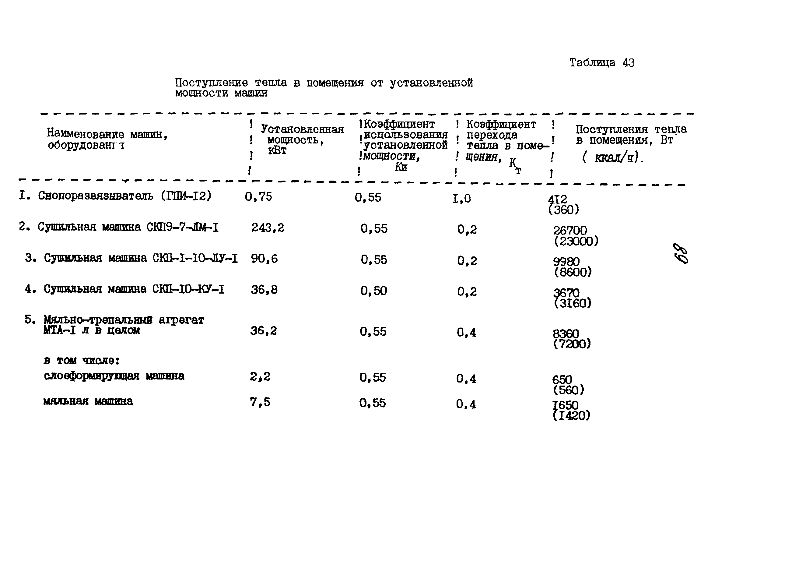 ИТП 52-89