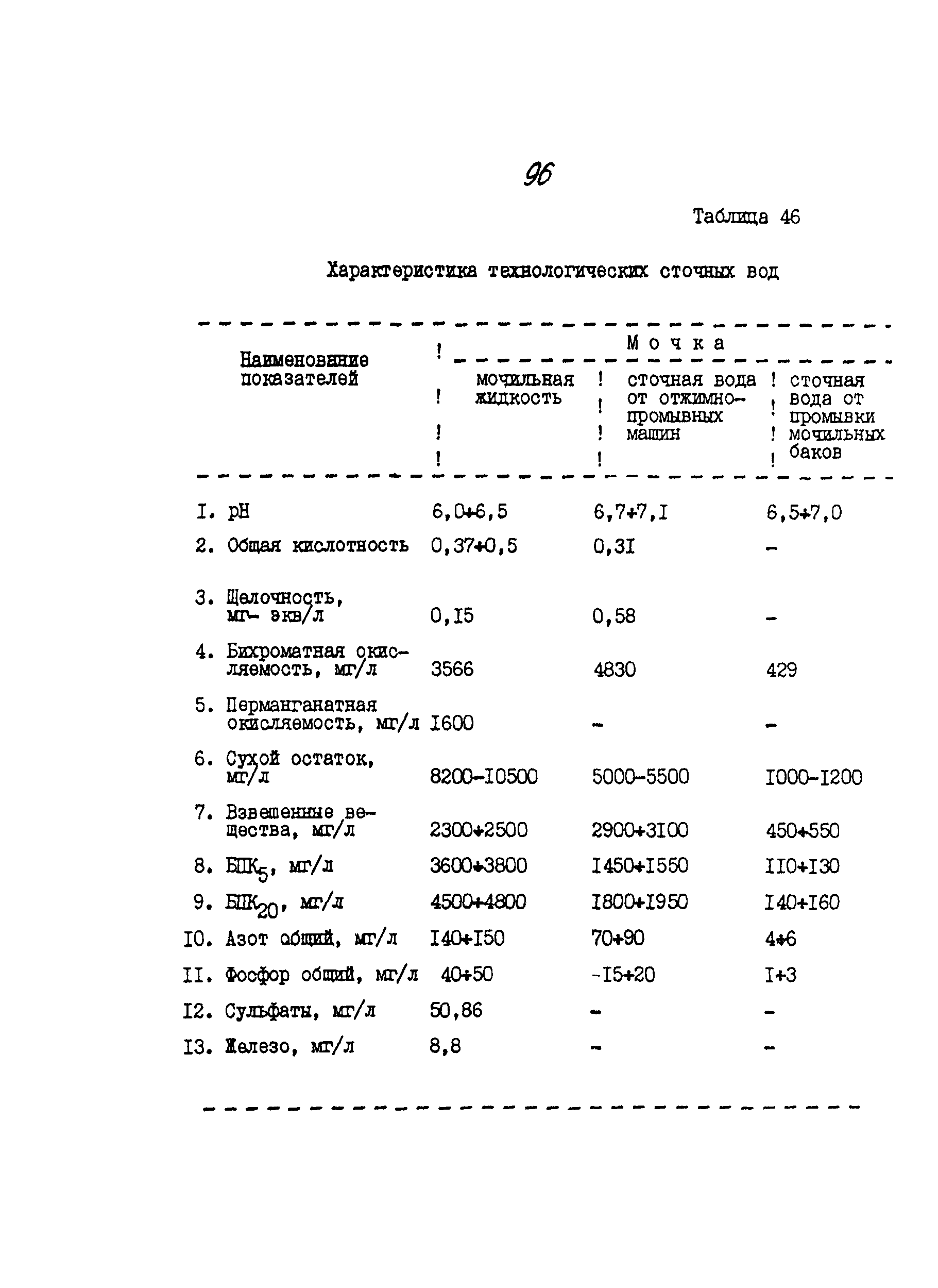 ИТП 52-89